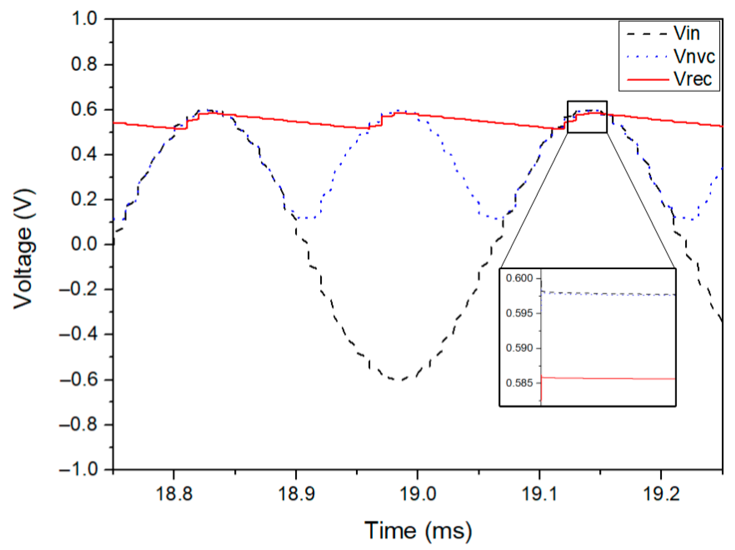 Sensors 21 06883 g004