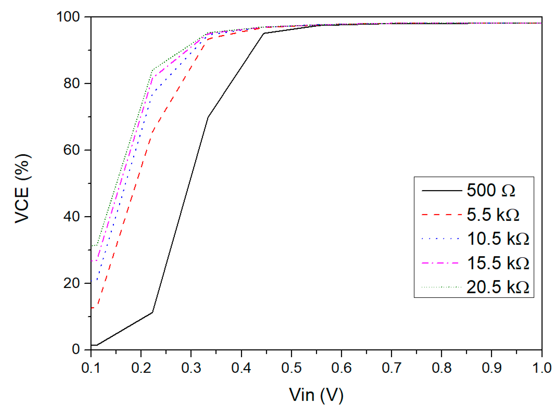 Sensors 21 06883 g005