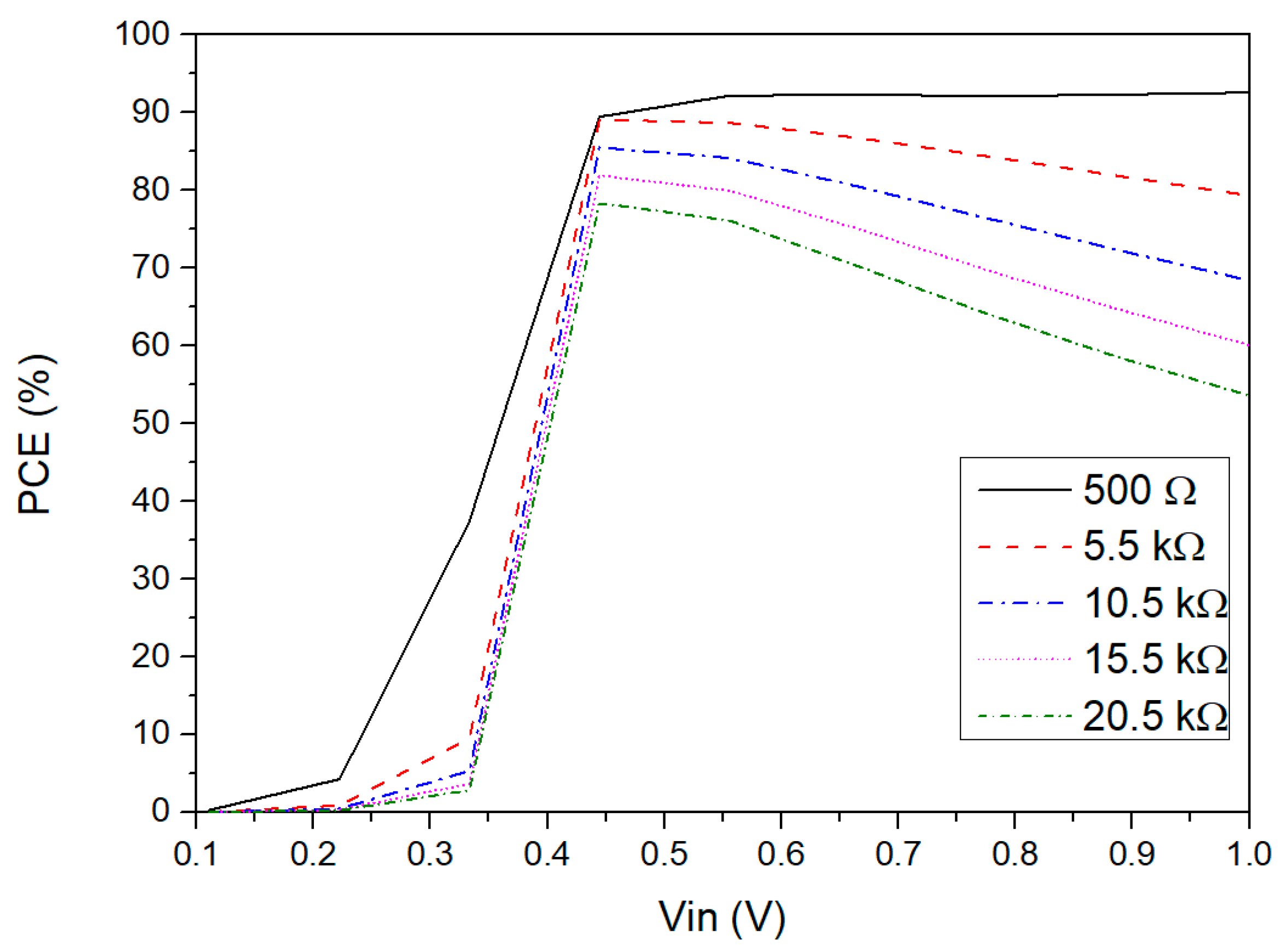 Sensors 21 06883 g007