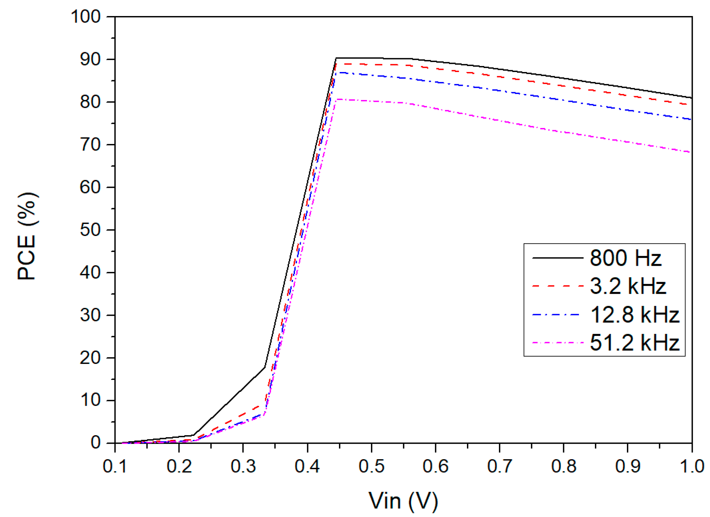 Sensors 21 06883 g009