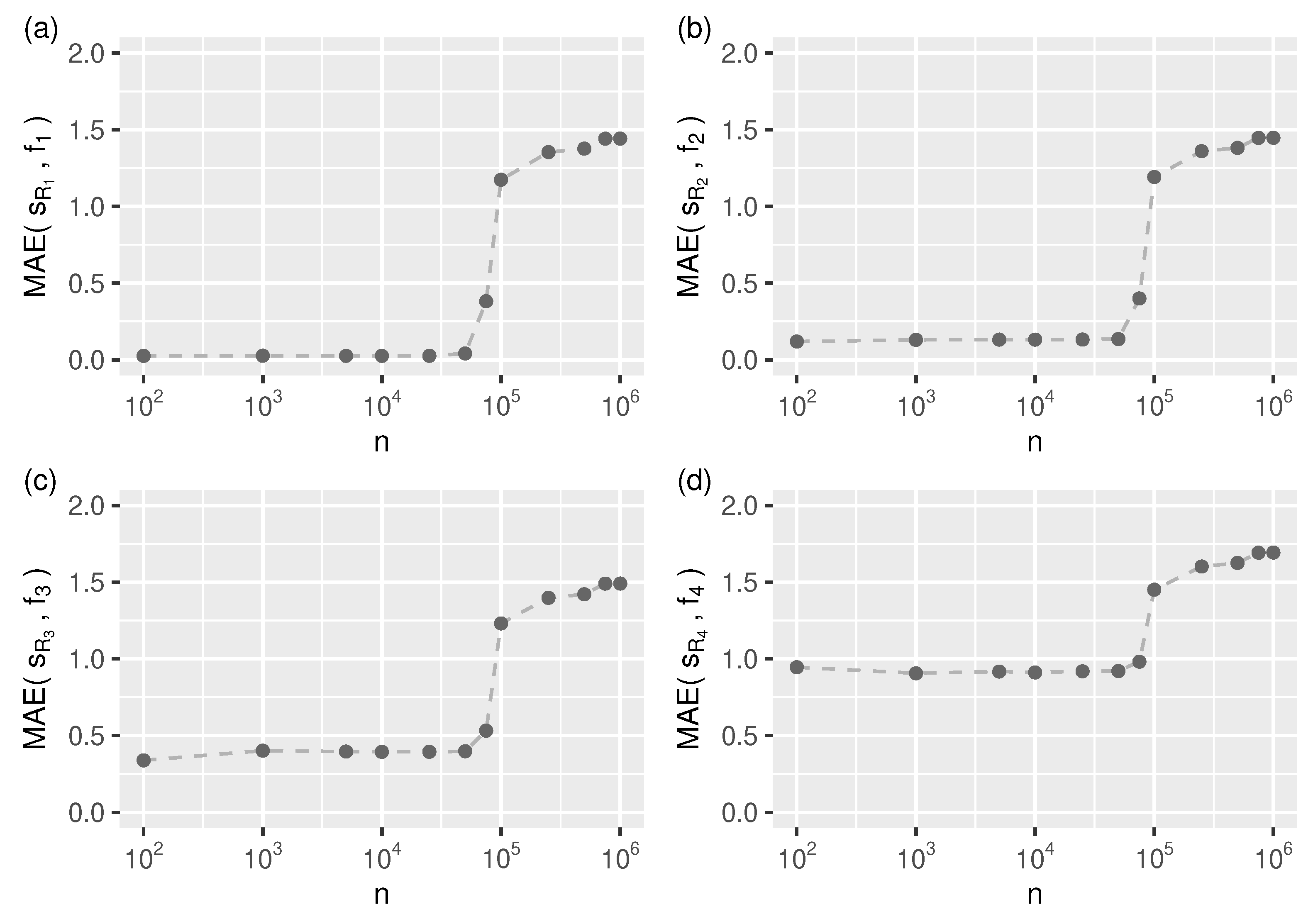 Sensors 21 06884 g004