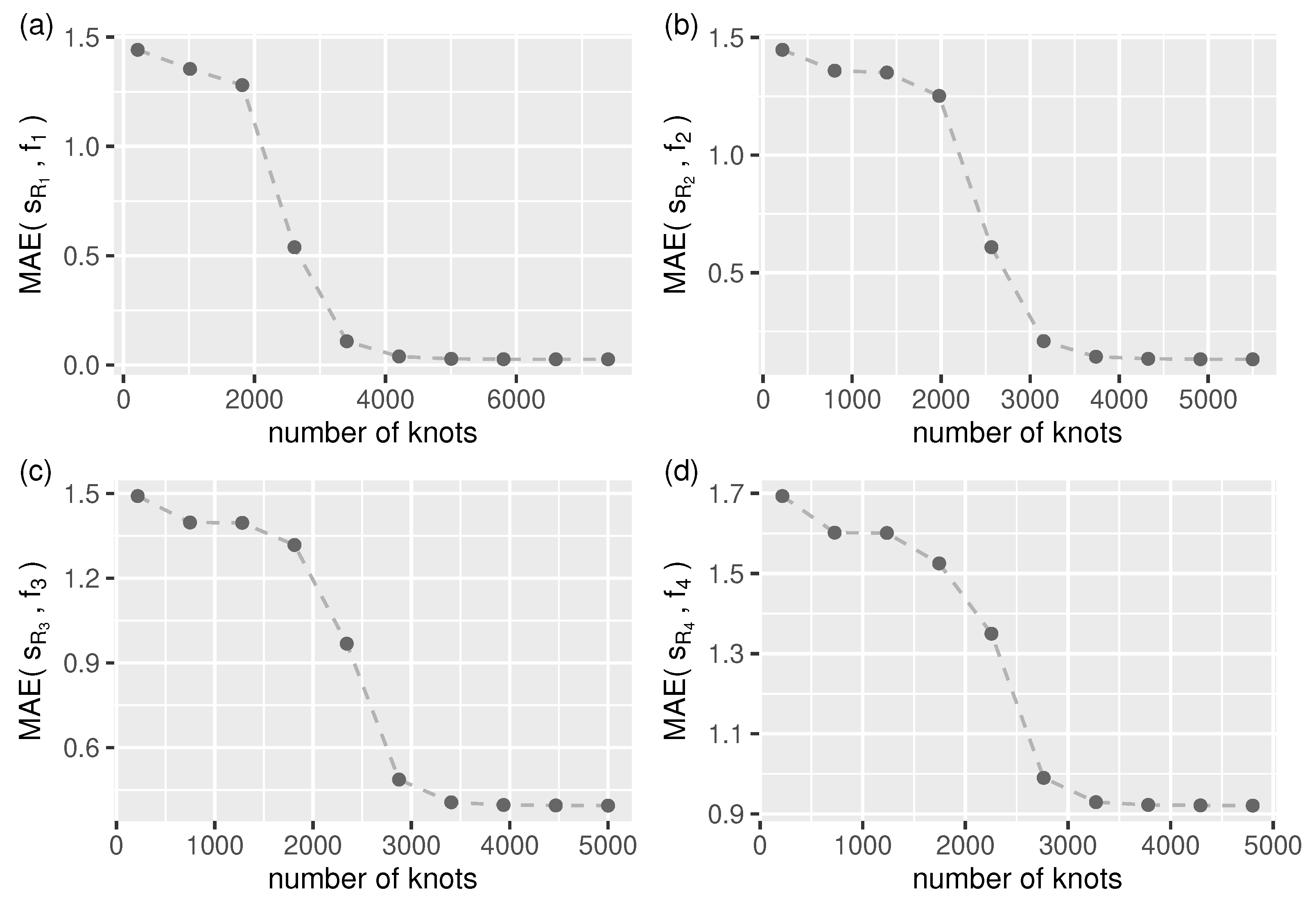 Sensors 21 06884 g005