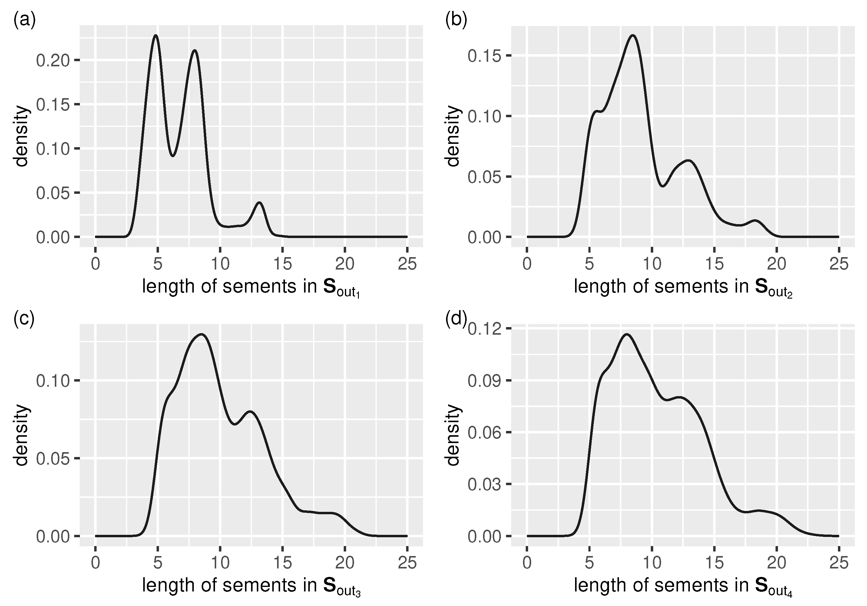 Sensors 21 06884 g008