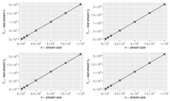 Sensors 21 06884 g0a1