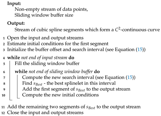 Sensors 21 06884 i001