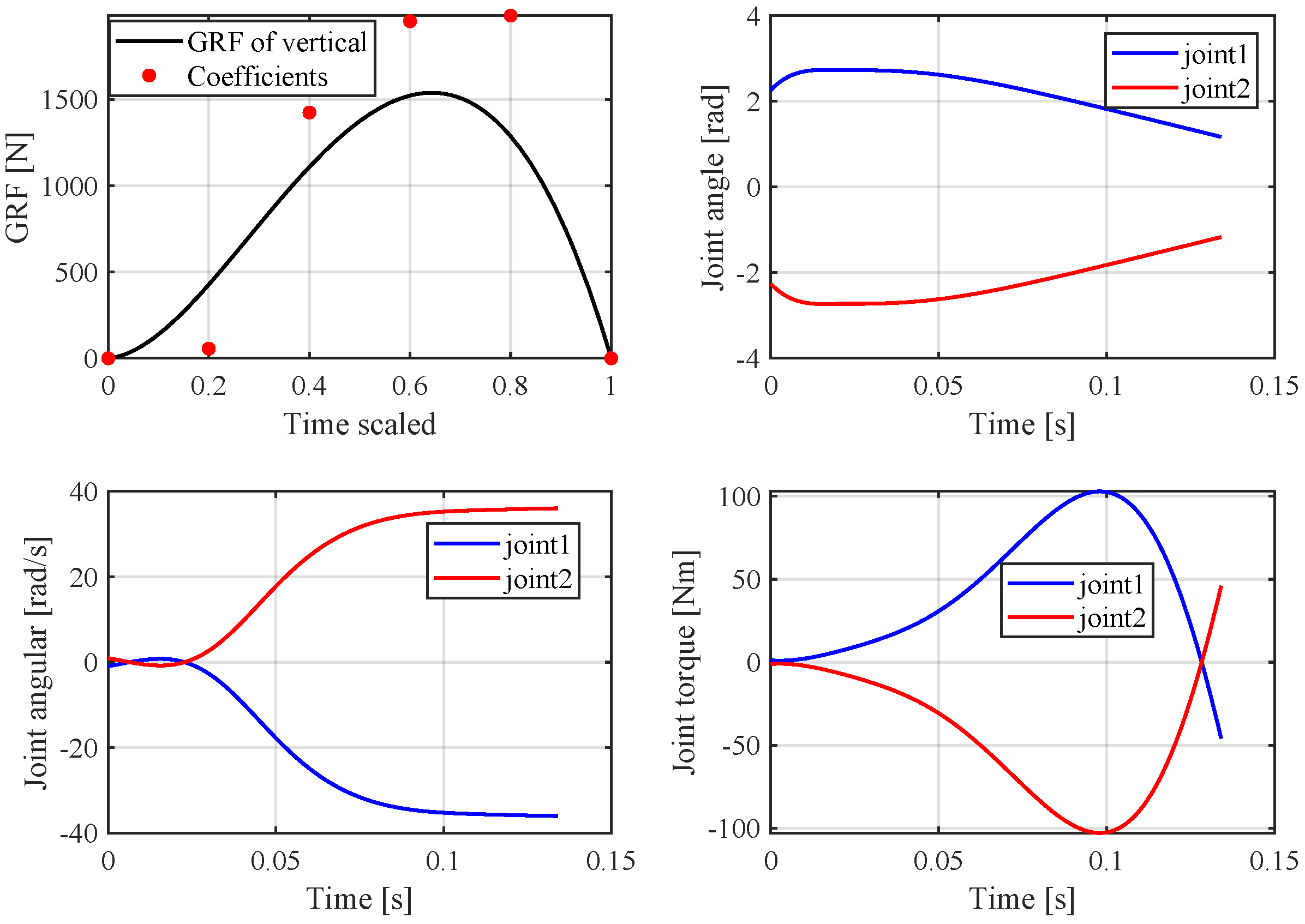 Sensors 21 06885 g009