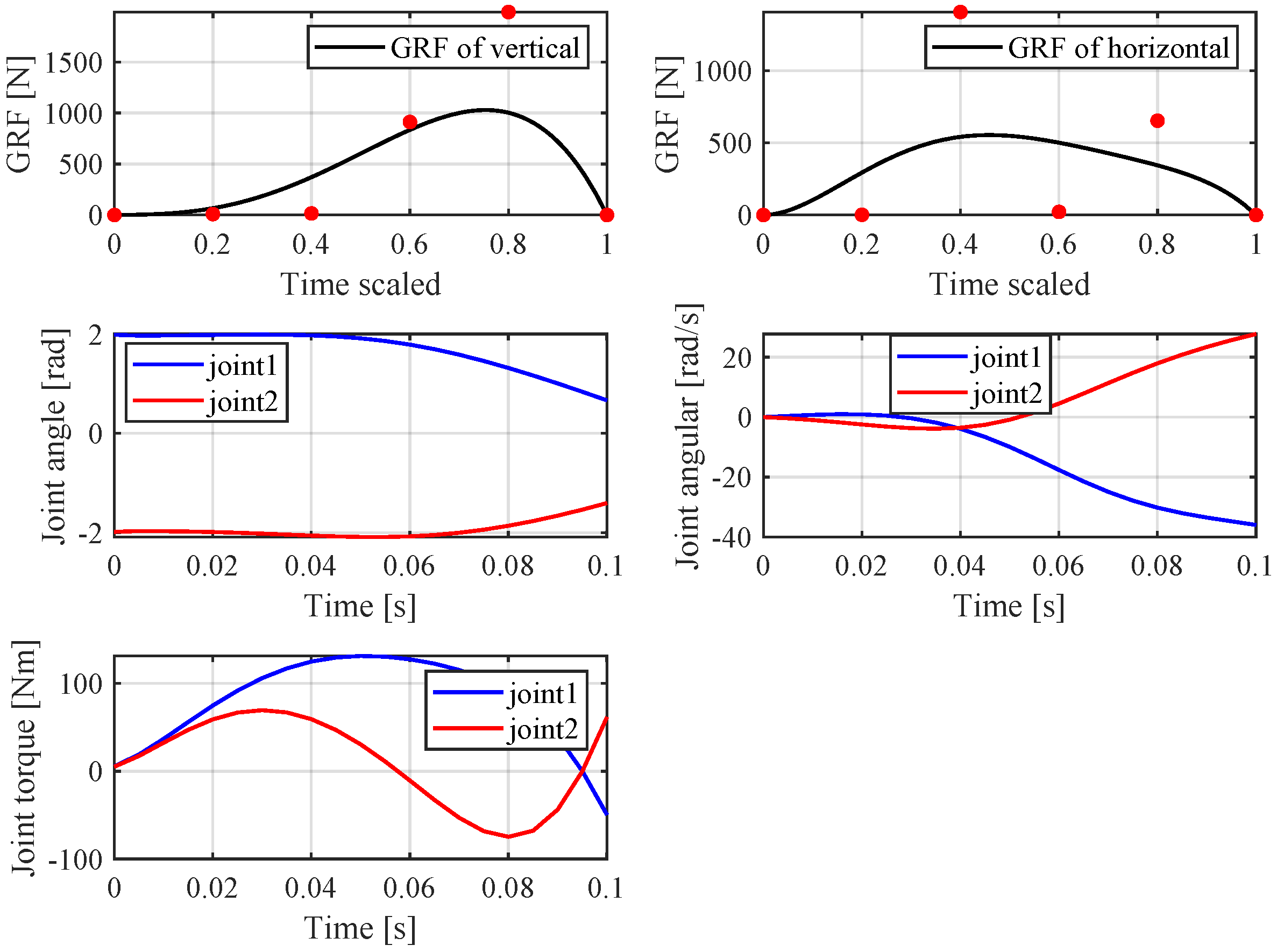 Sensors 21 06885 g011