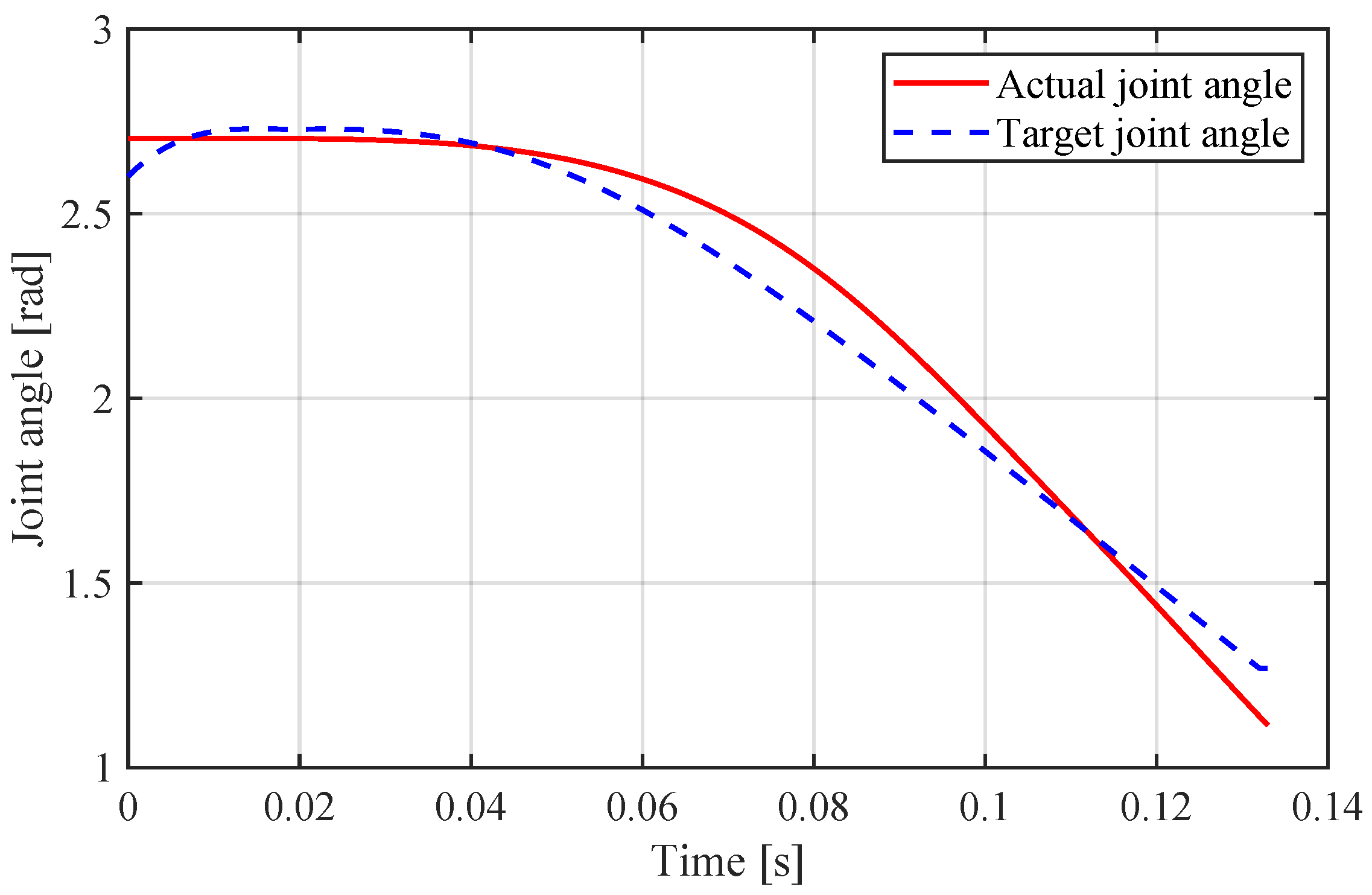 Sensors 21 06885 g015