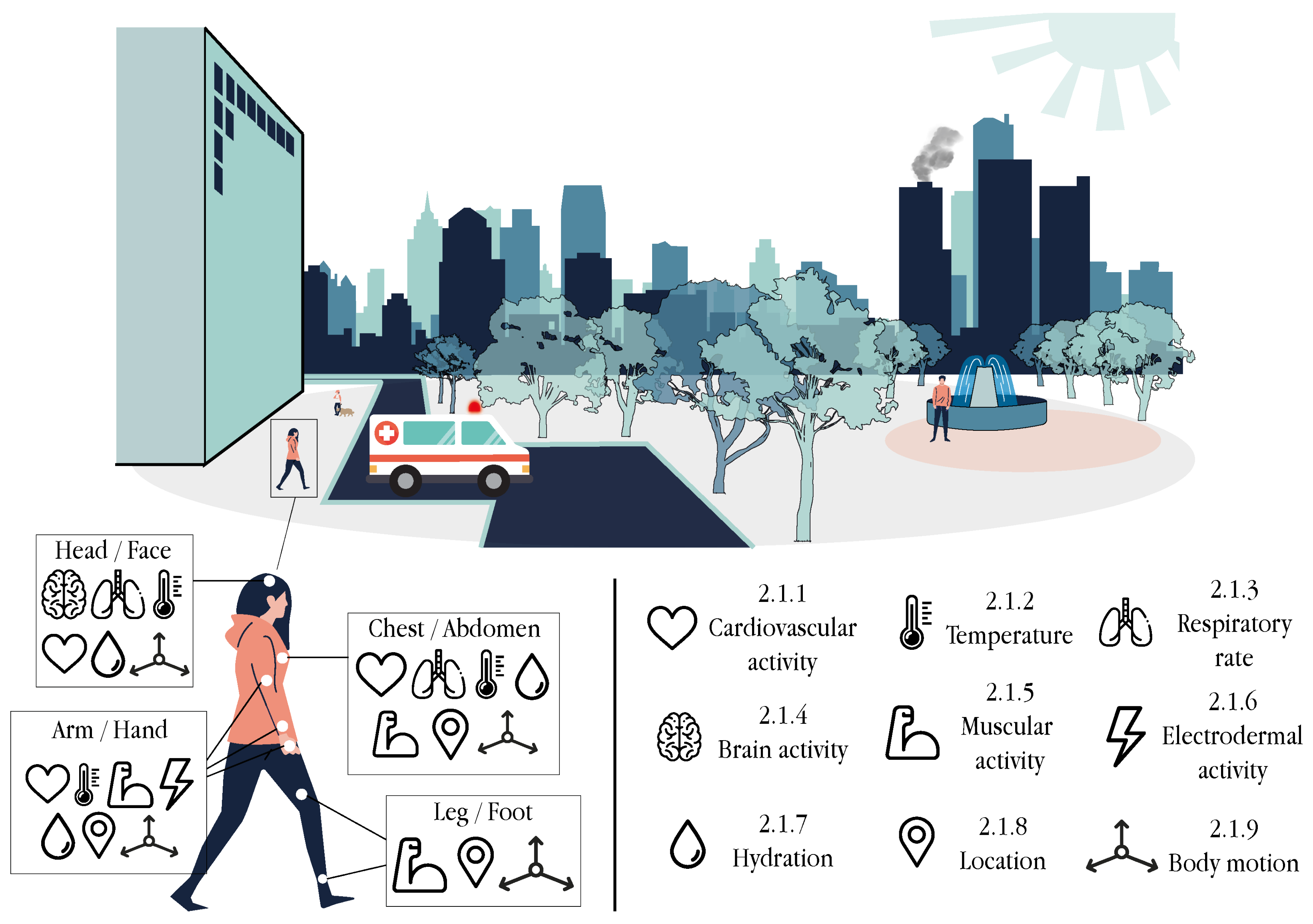 Sensors 21 06886 g001