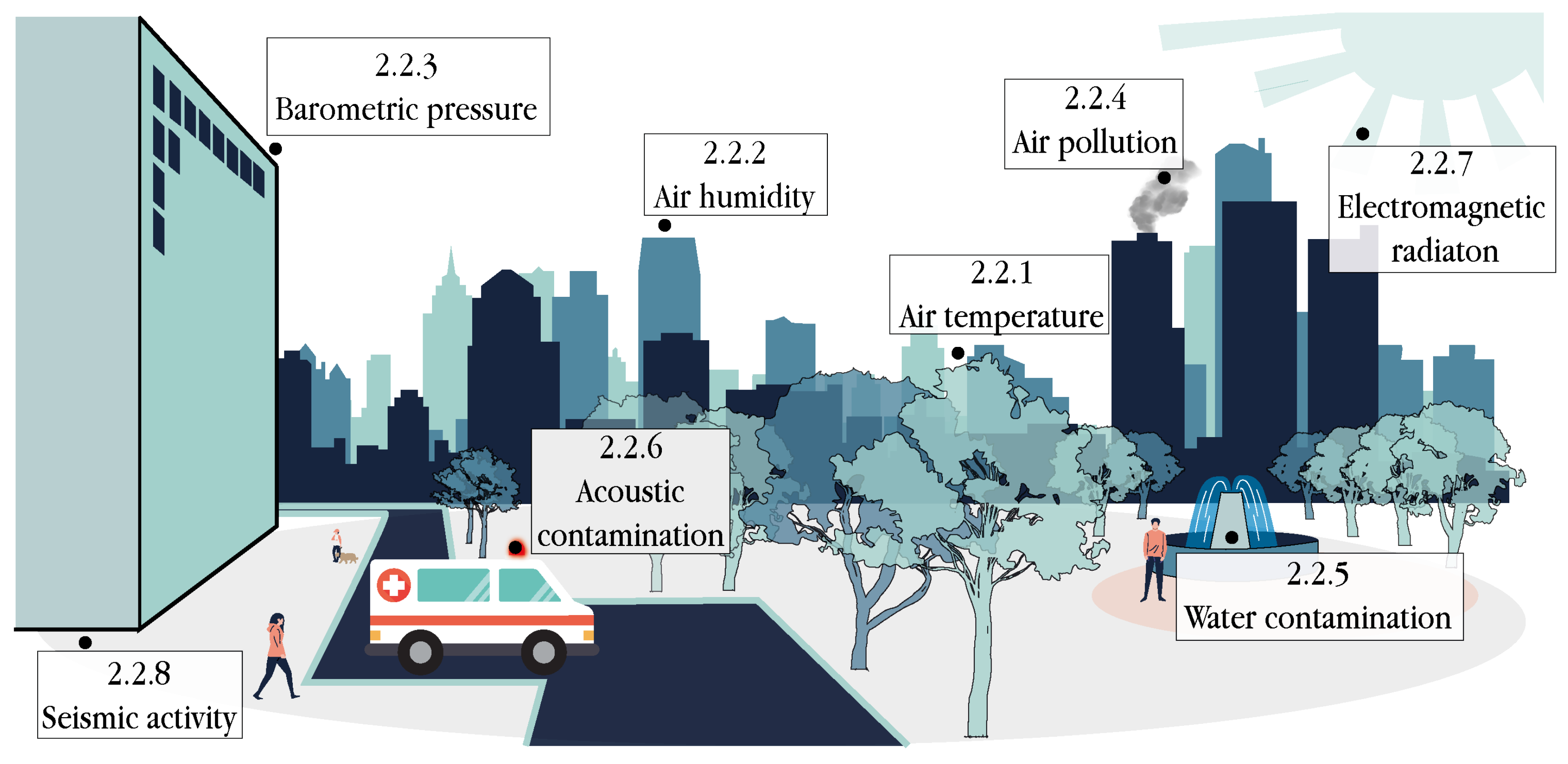 Sensors 21 06886 g002