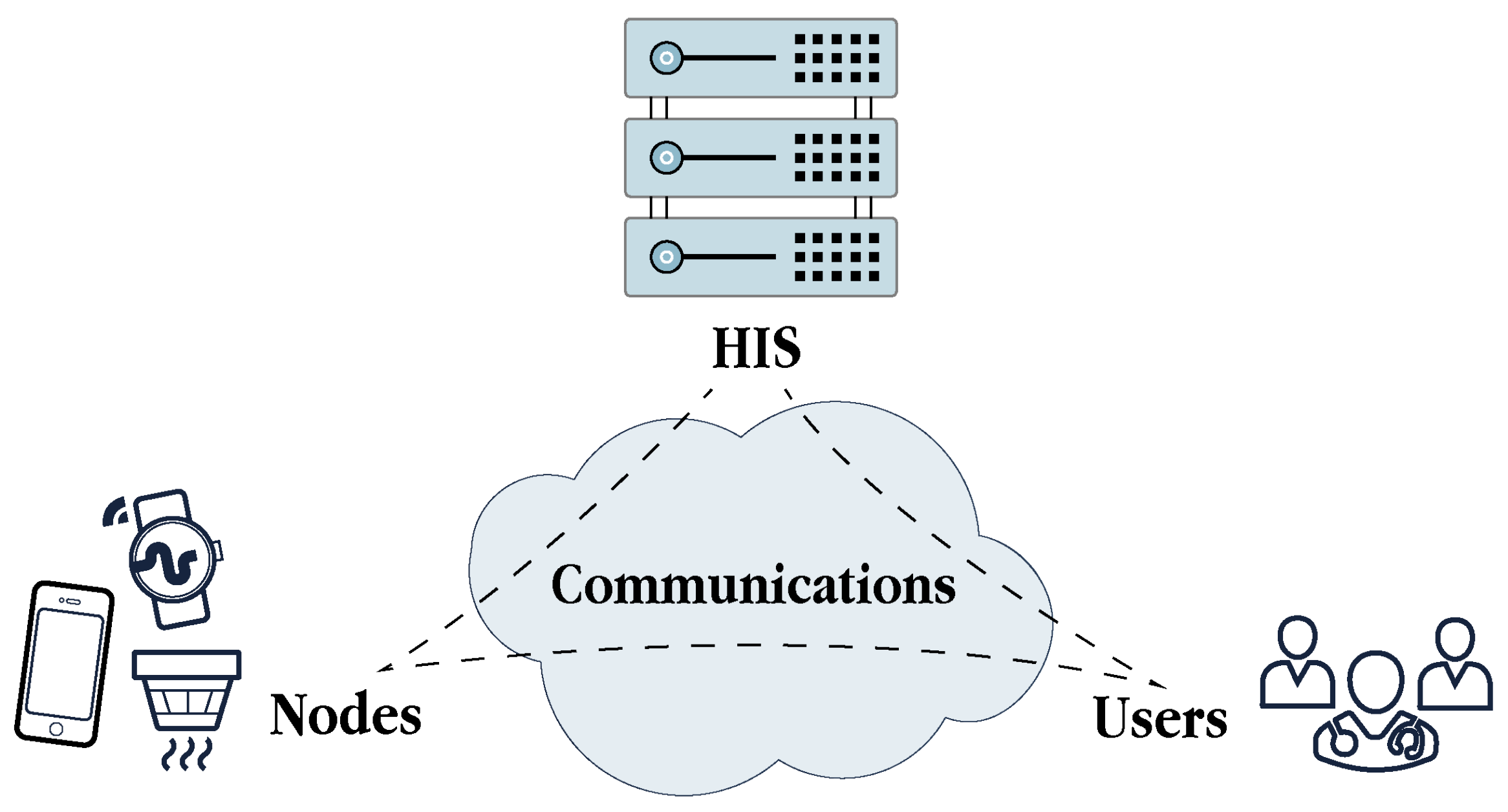 Sensors 21 06886 g004