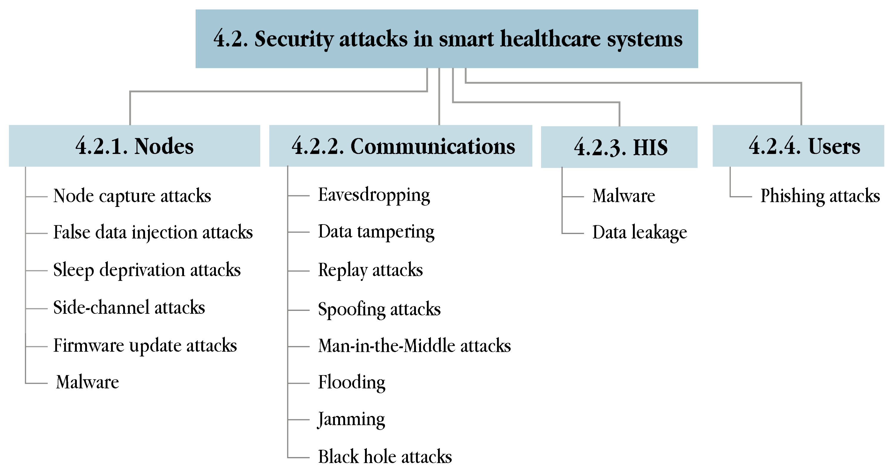 Sensors 21 06886 g005