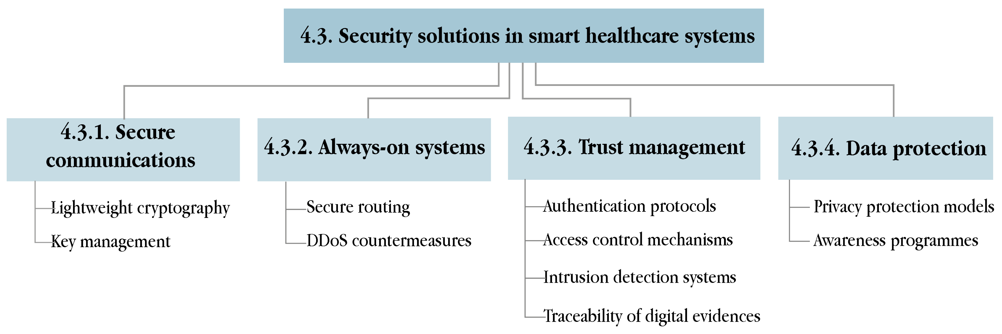 Sensors 21 06886 g006