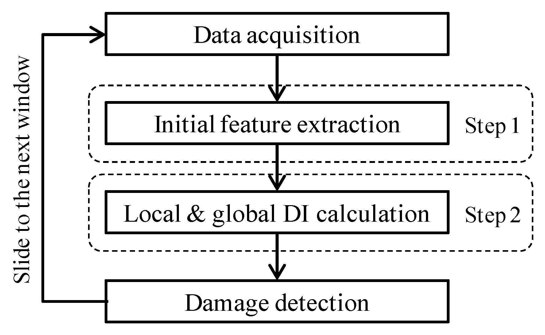 Sensors 21 06887 g001