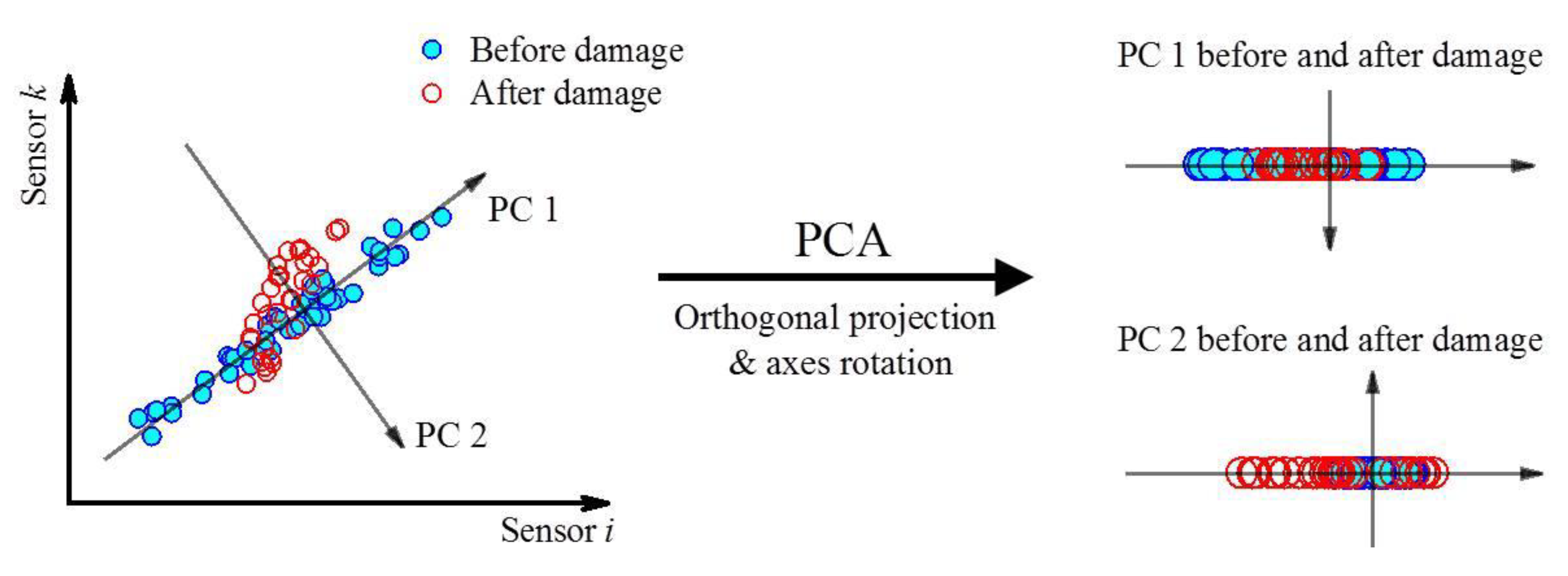 Sensors 21 06887 g002