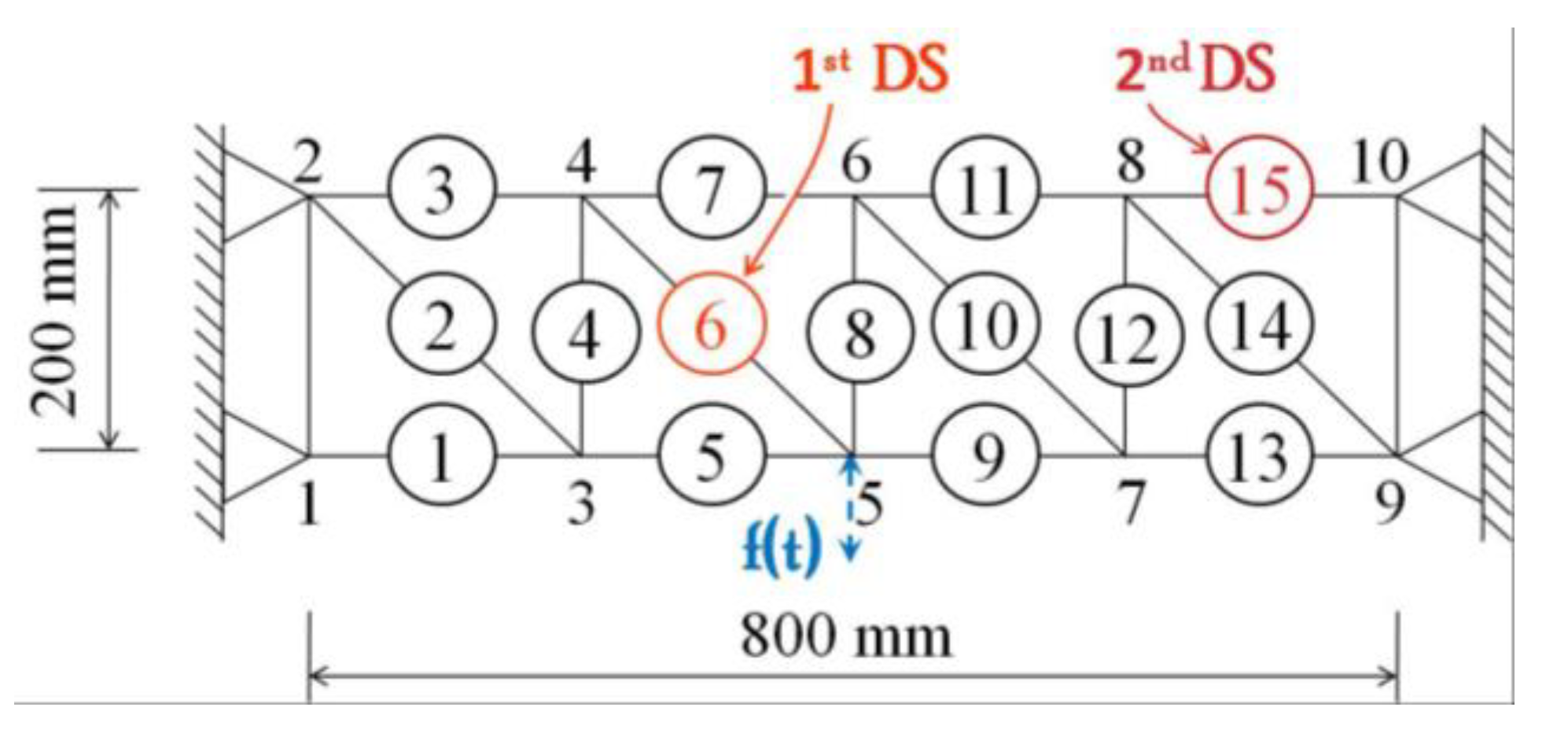 Sensors 21 06887 g004