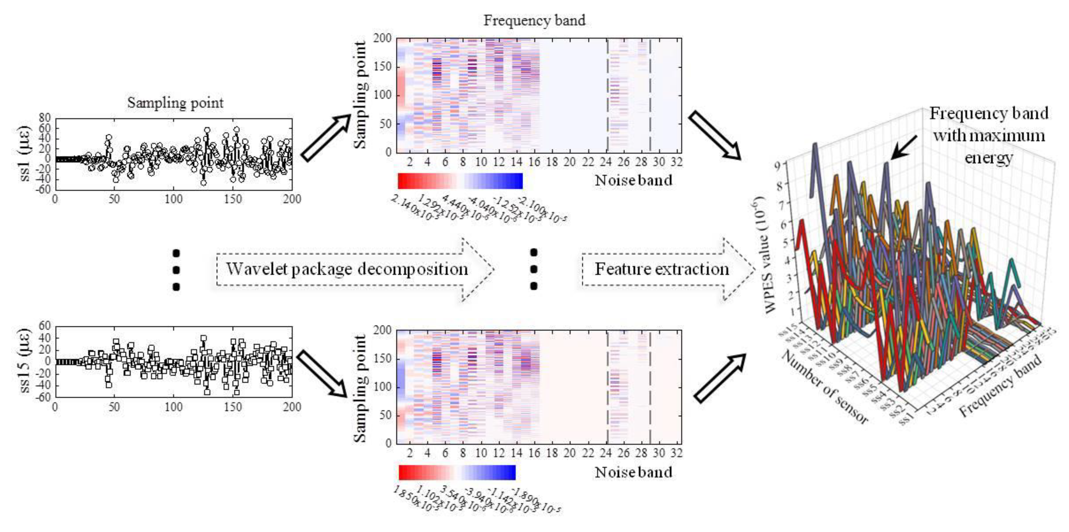Sensors 21 06887 g006