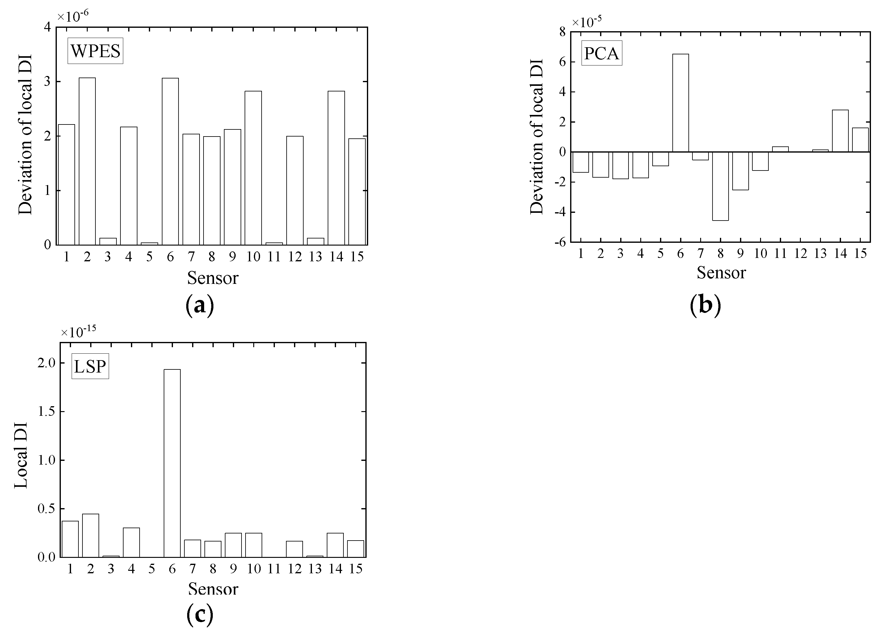 Sensors 21 06887 g010