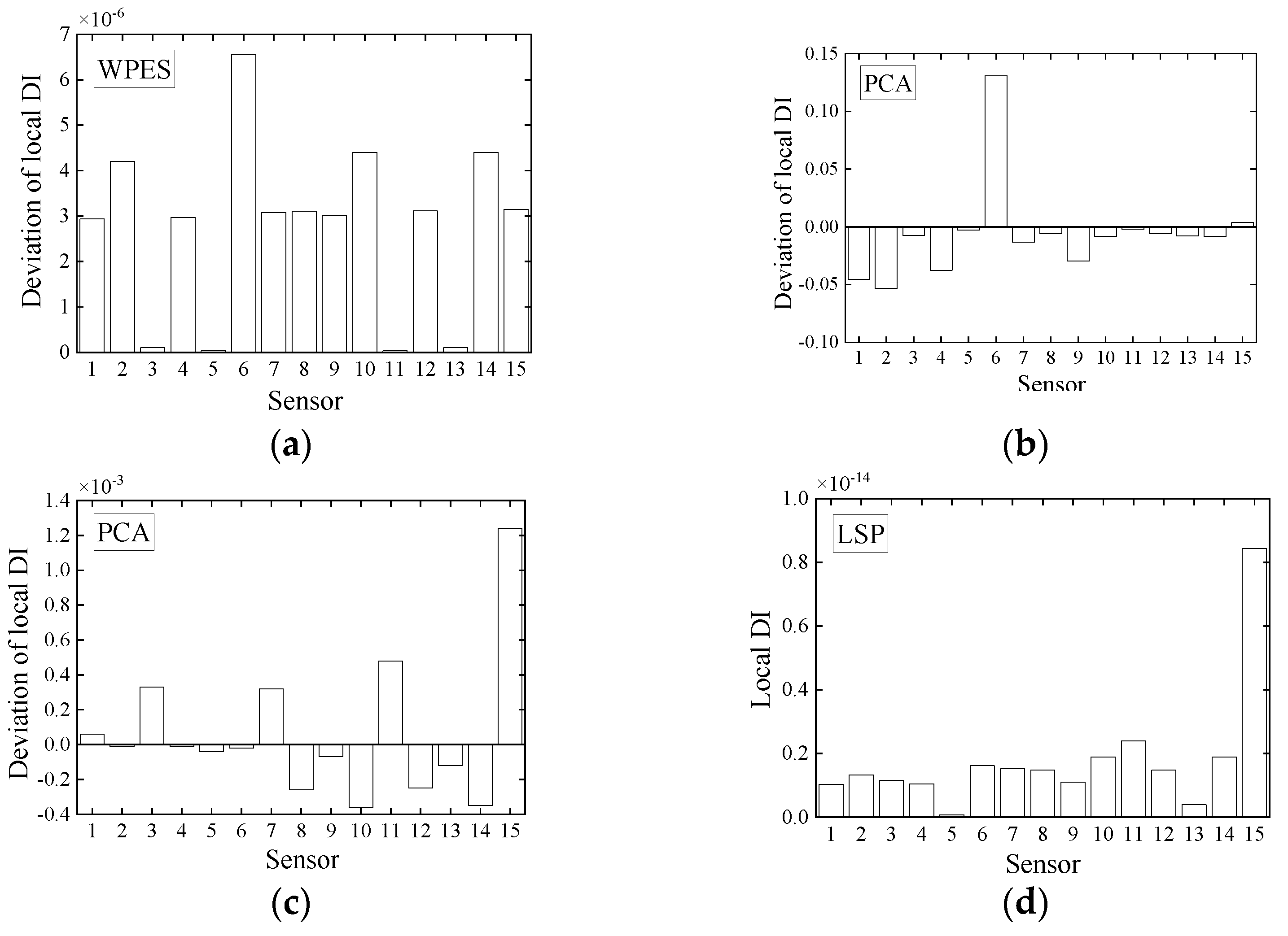 Sensors 21 06887 g011