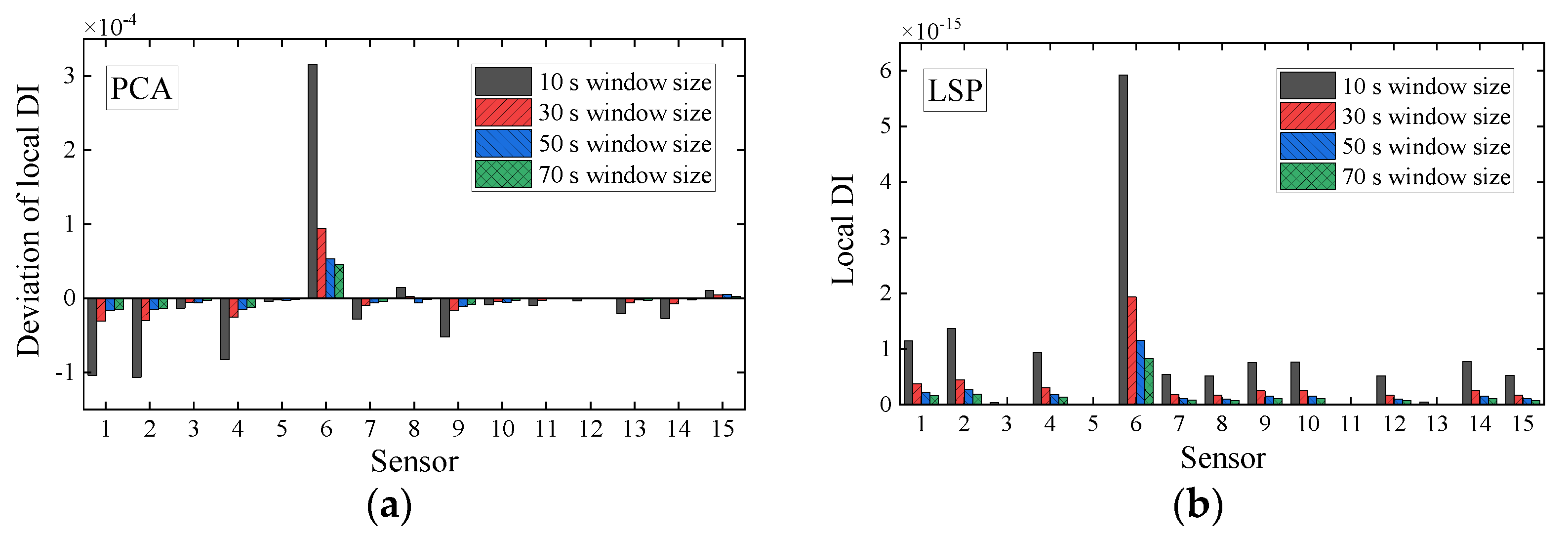 Sensors 21 06887 g013