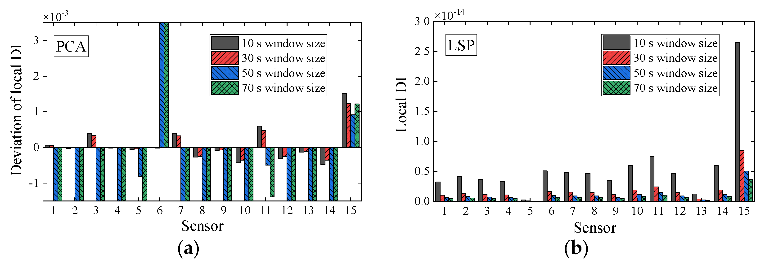 Sensors 21 06887 g014