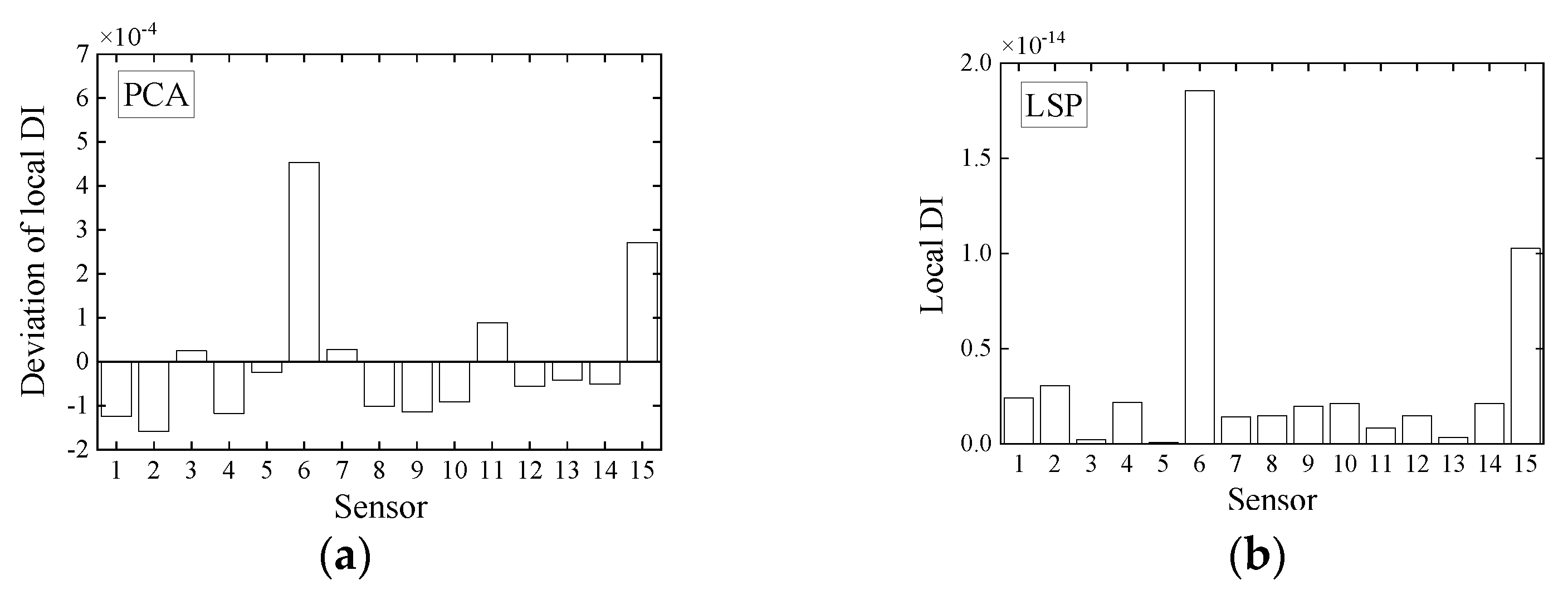 Sensors 21 06887 g017