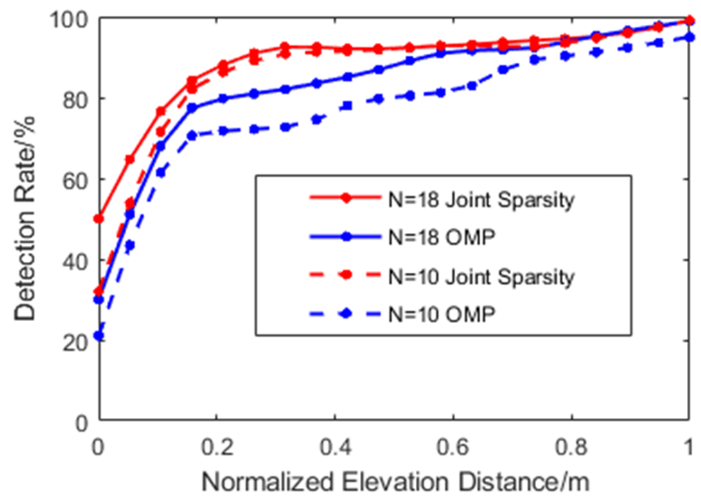 Sensors 21 06888 g007