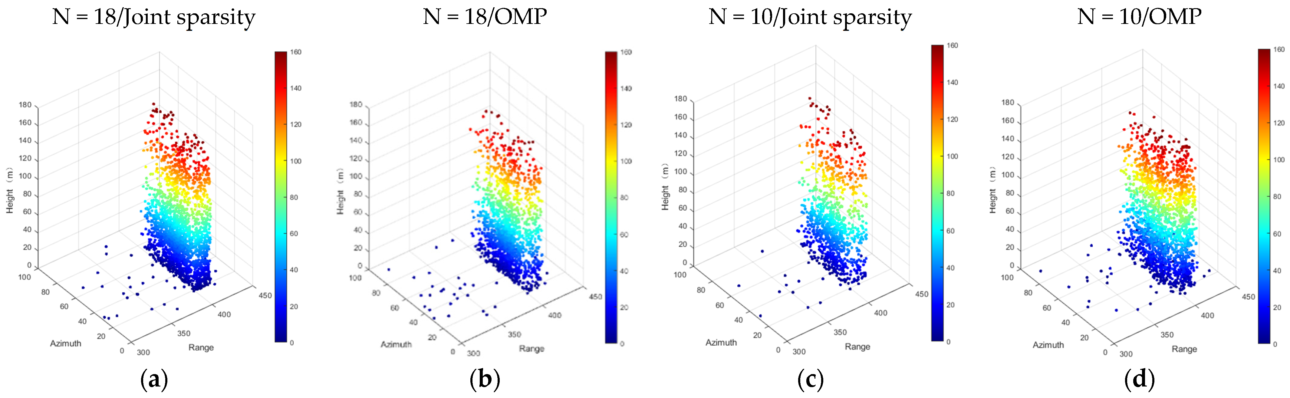 Sensors 21 06888 g009