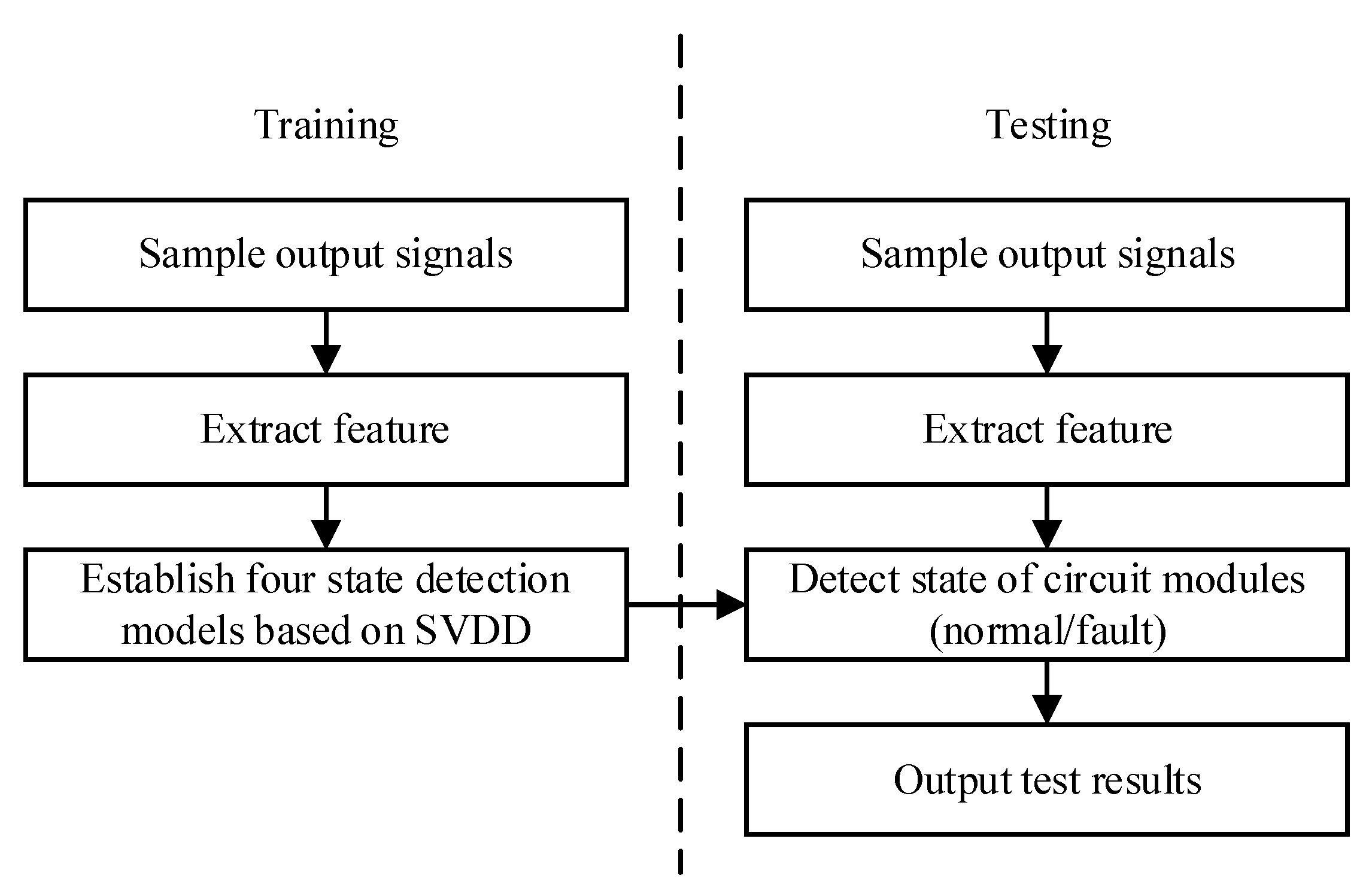 Sensors 21 06889 g005