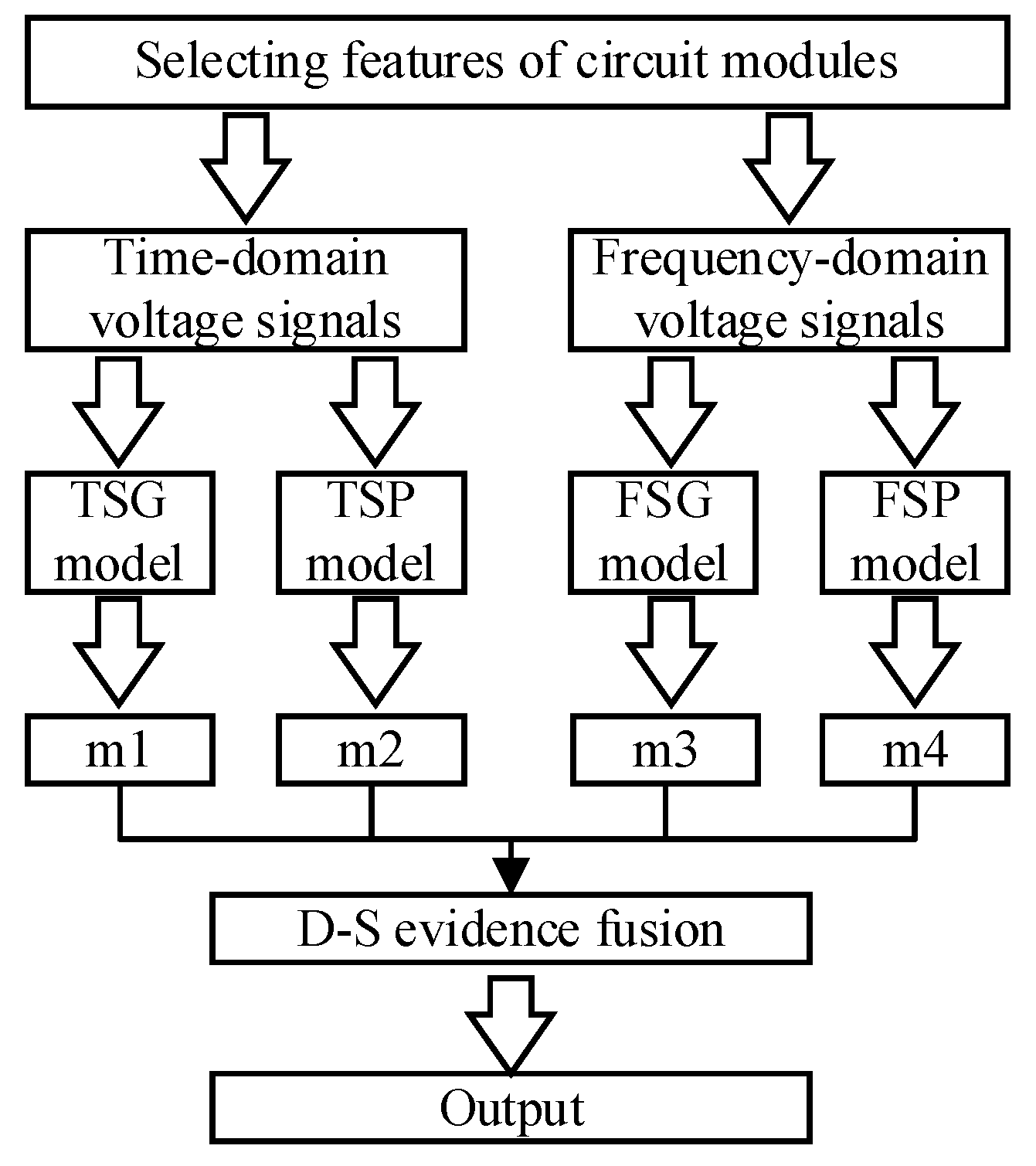 Sensors 21 06889 g006