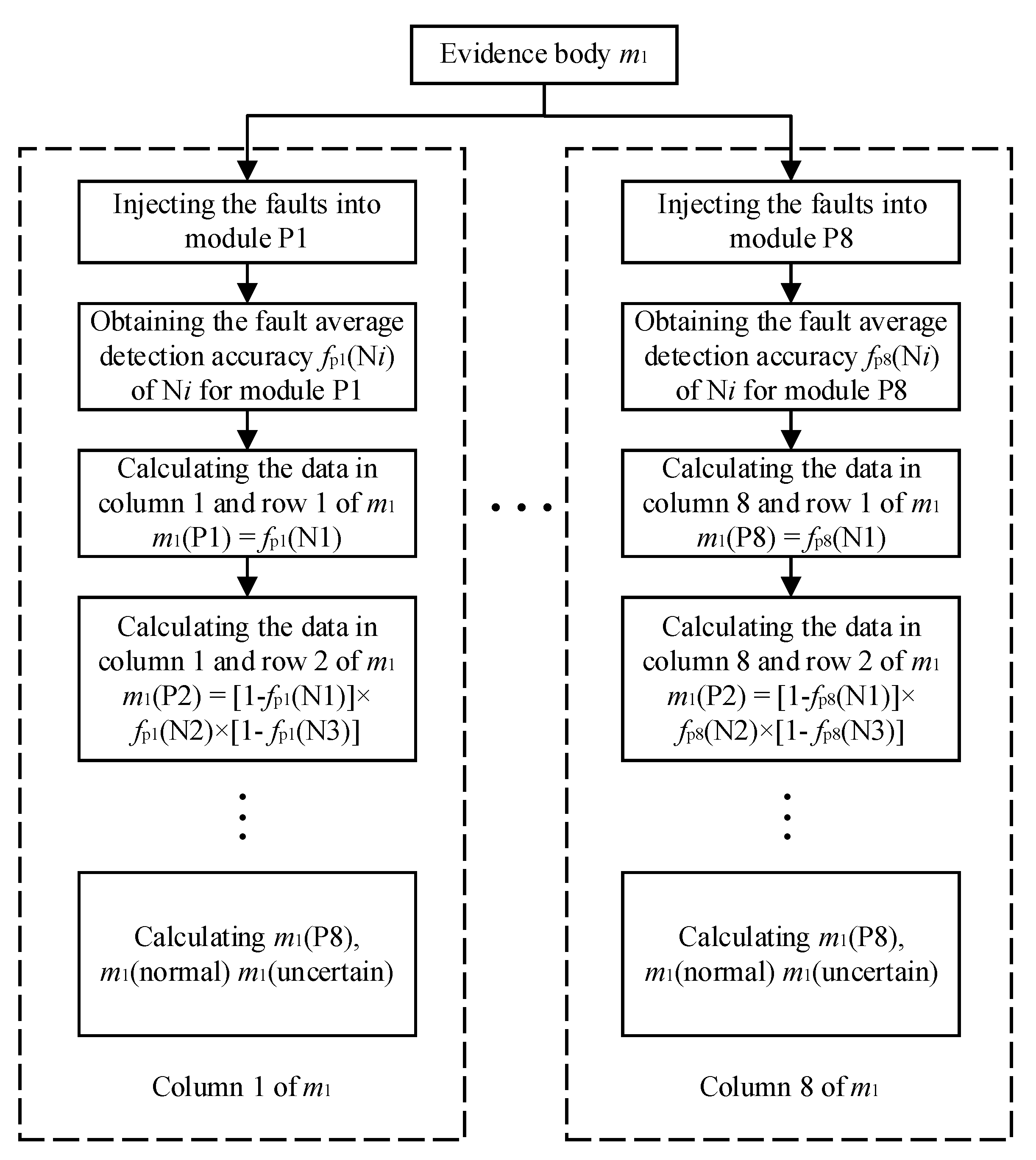 Sensors 21 06889 g007