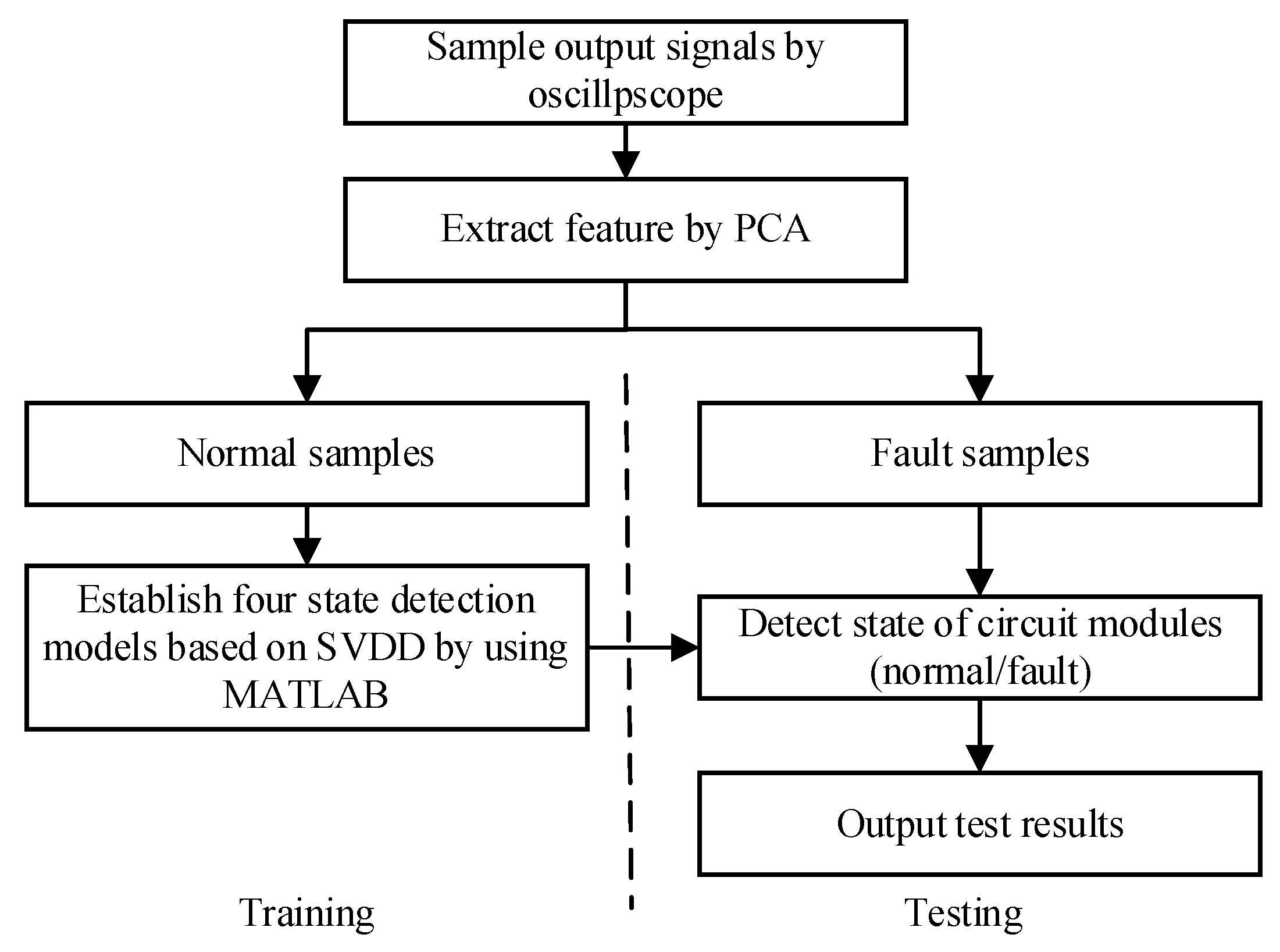 Sensors 21 06889 g010