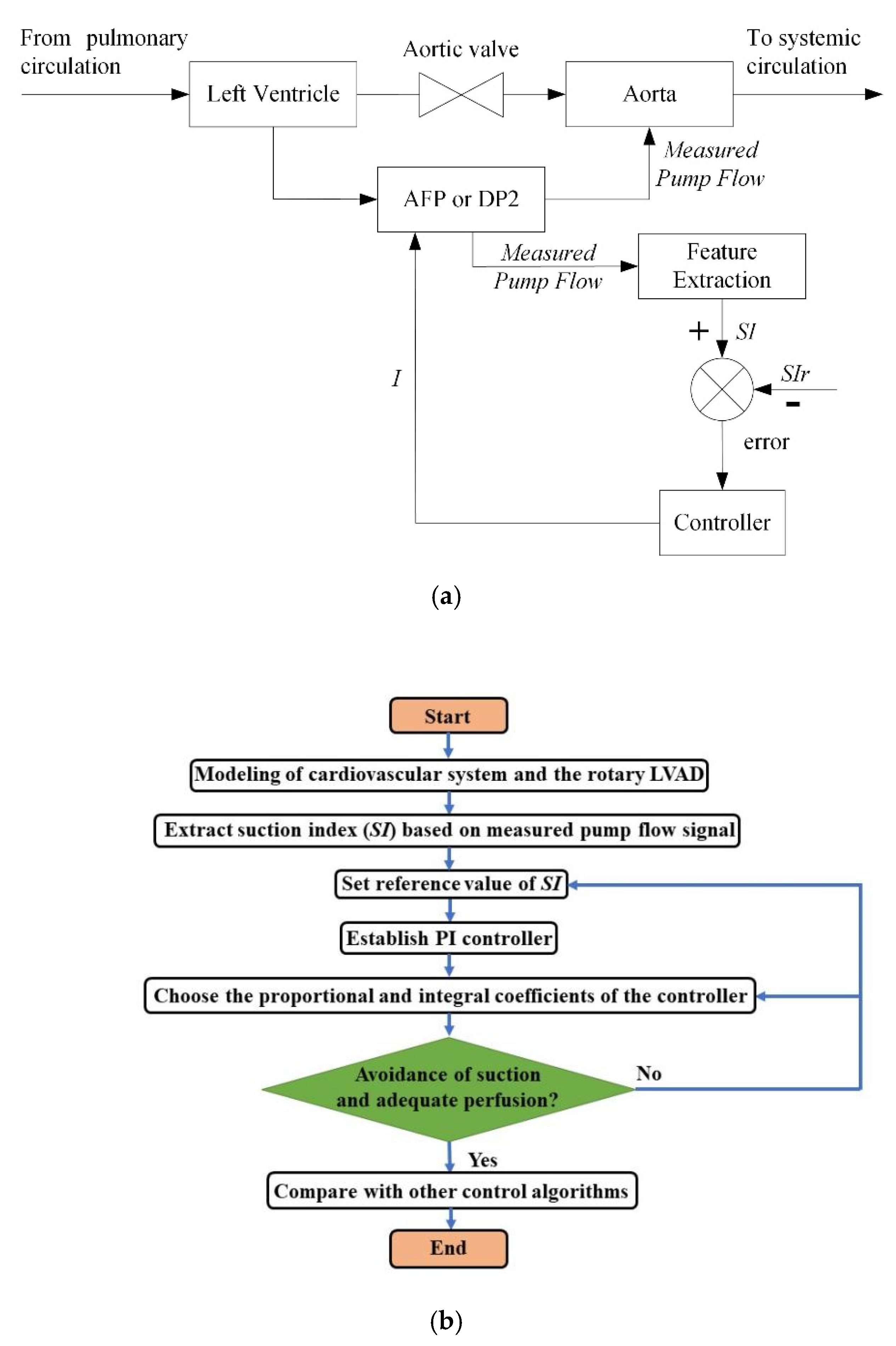 Sensors 21 06890 g001