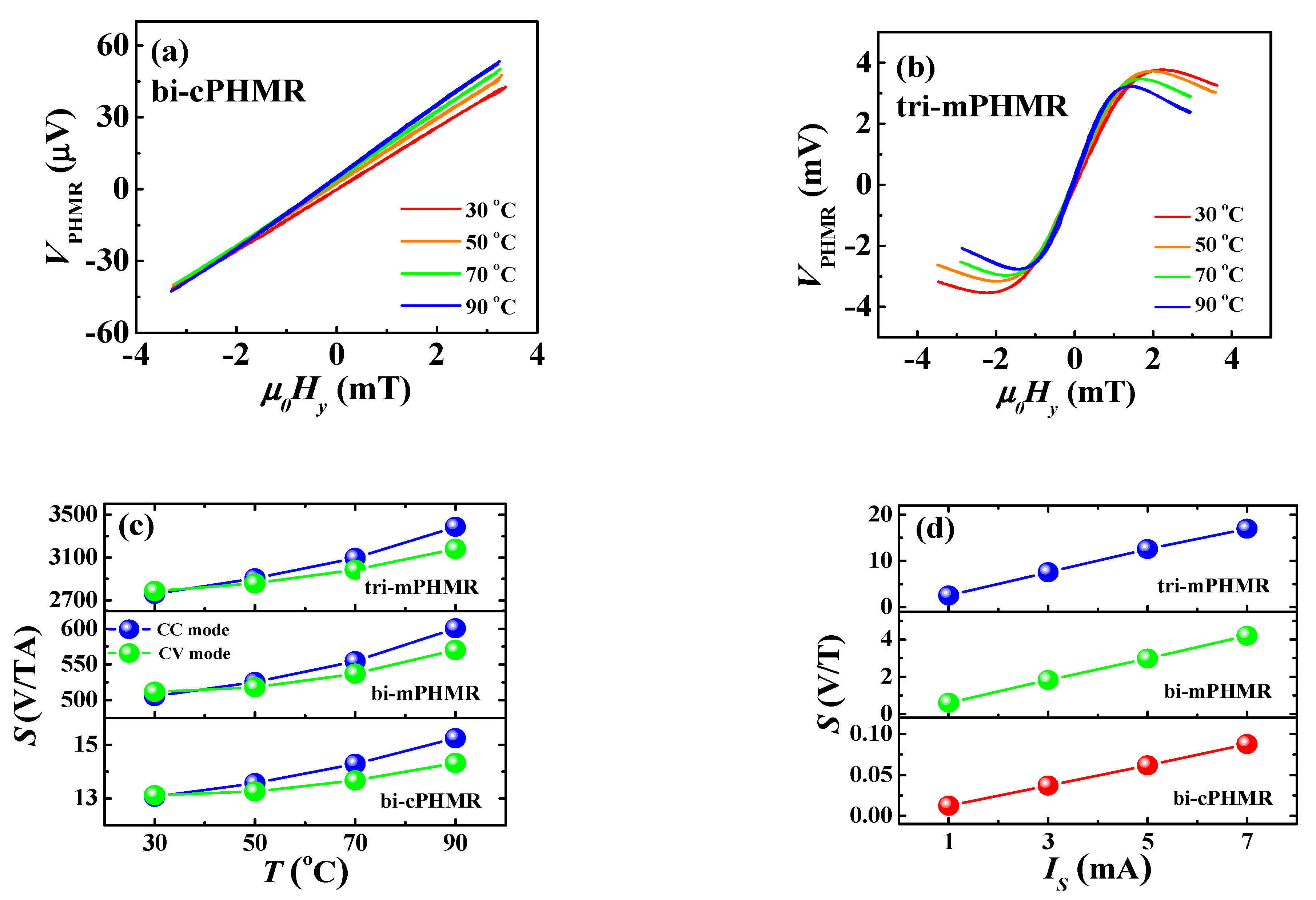 Sensors 21 06891 g003