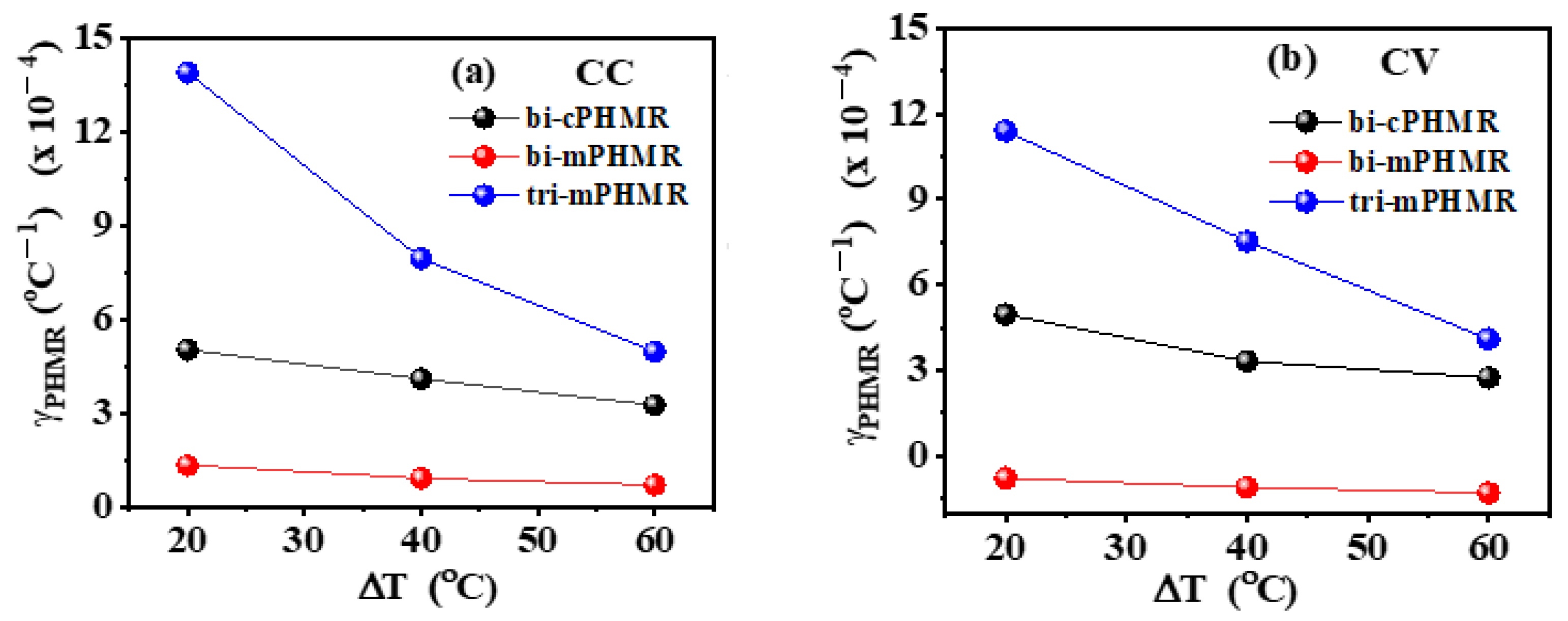 Sensors 21 06891 g005