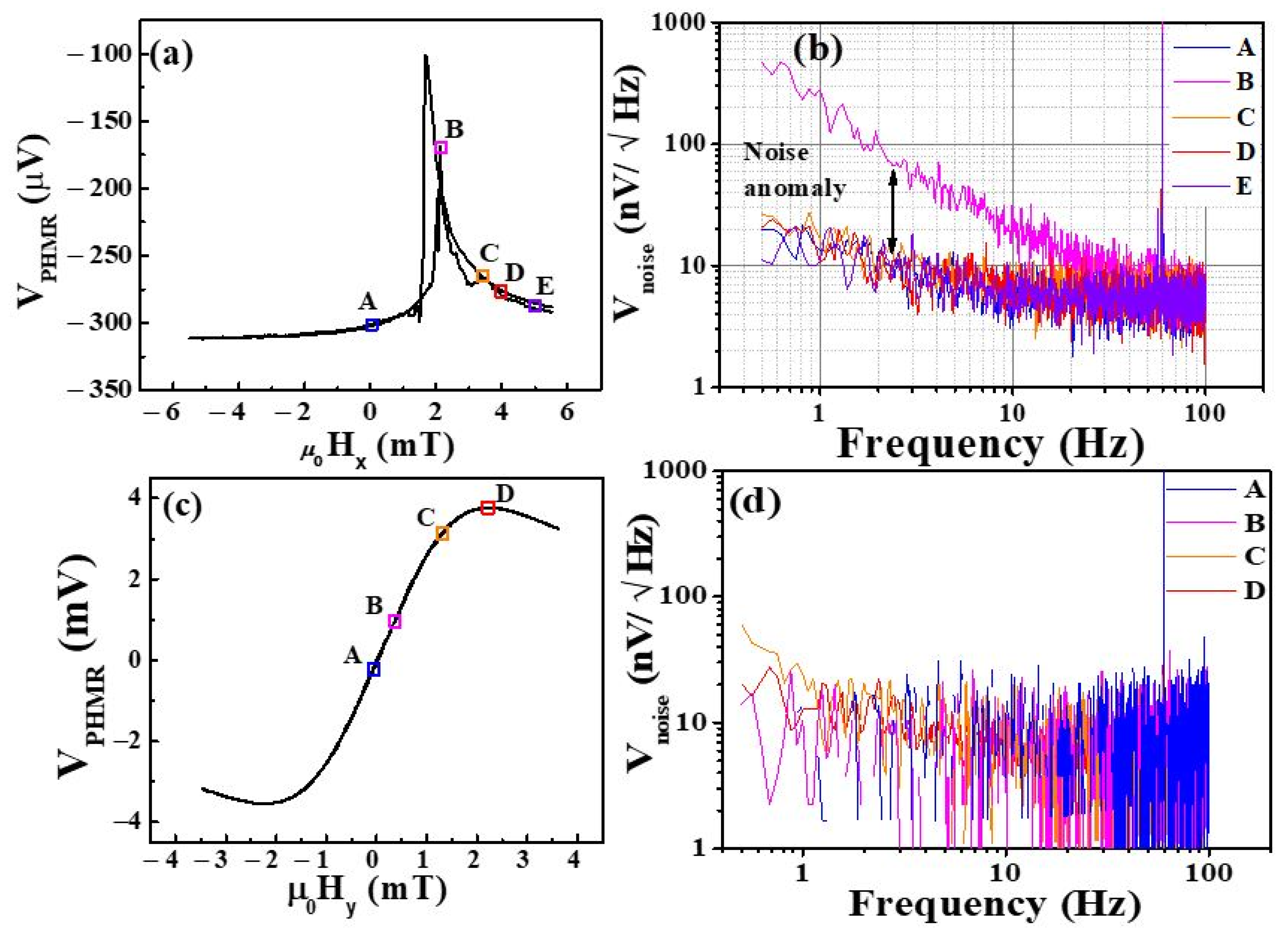 Sensors 21 06891 g010