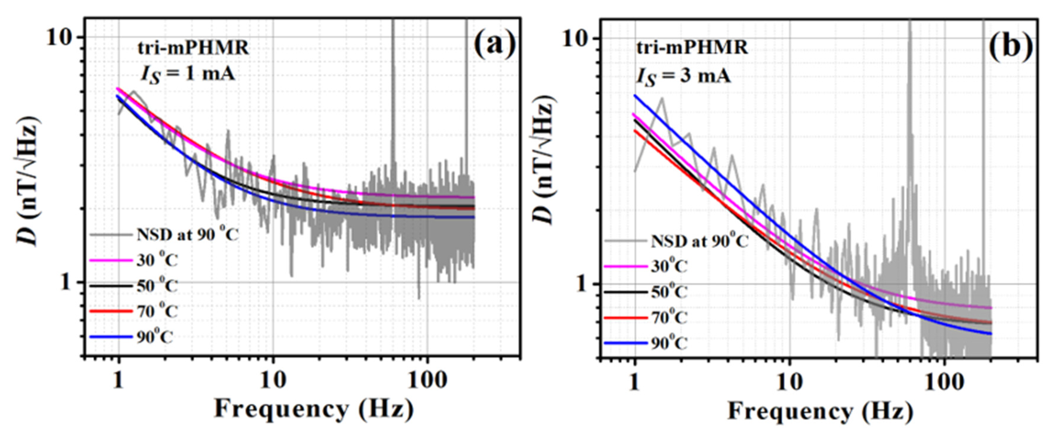 Sensors 21 06891 g012