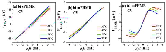 Sensors 21 06891 g0a1 550