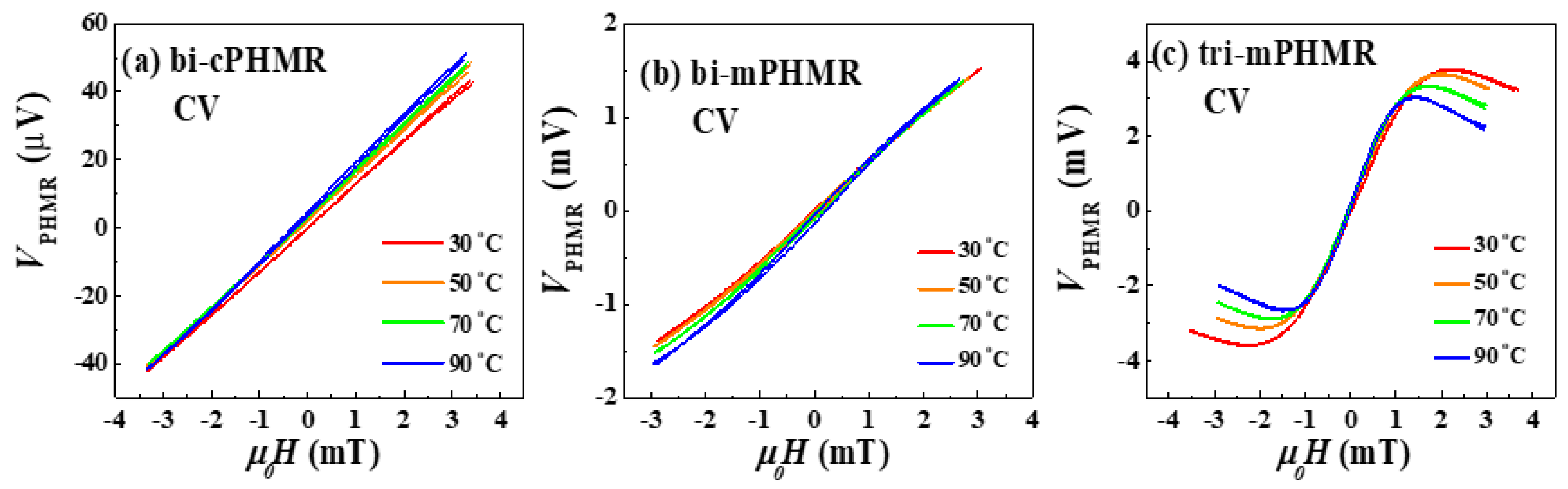 Sensors 21 06891 g0a1
