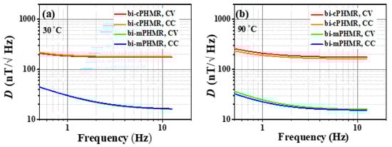 Sensors 21 06891 g0a2 550