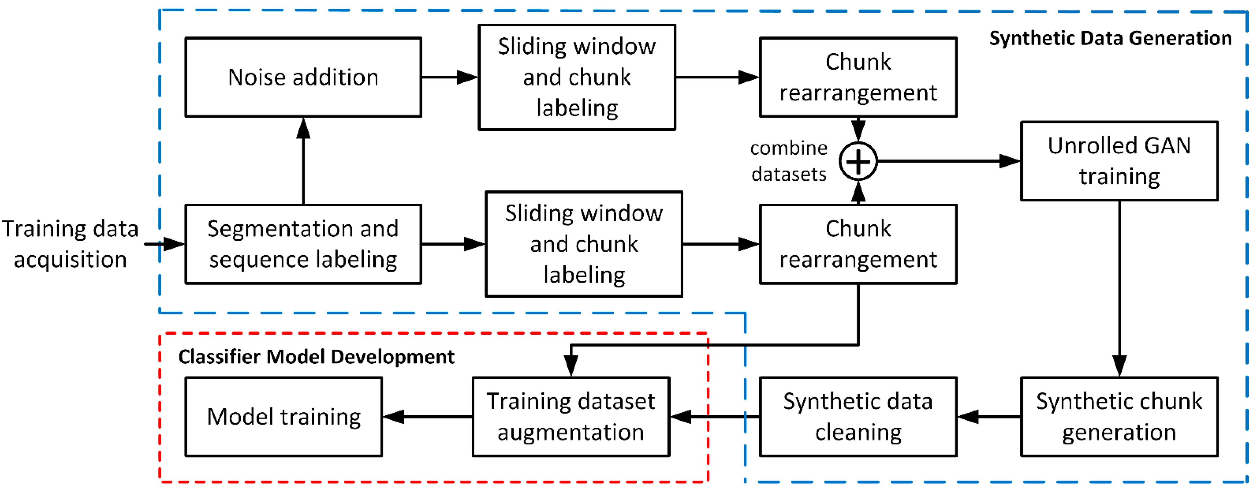 Sensors 21 06892 g002