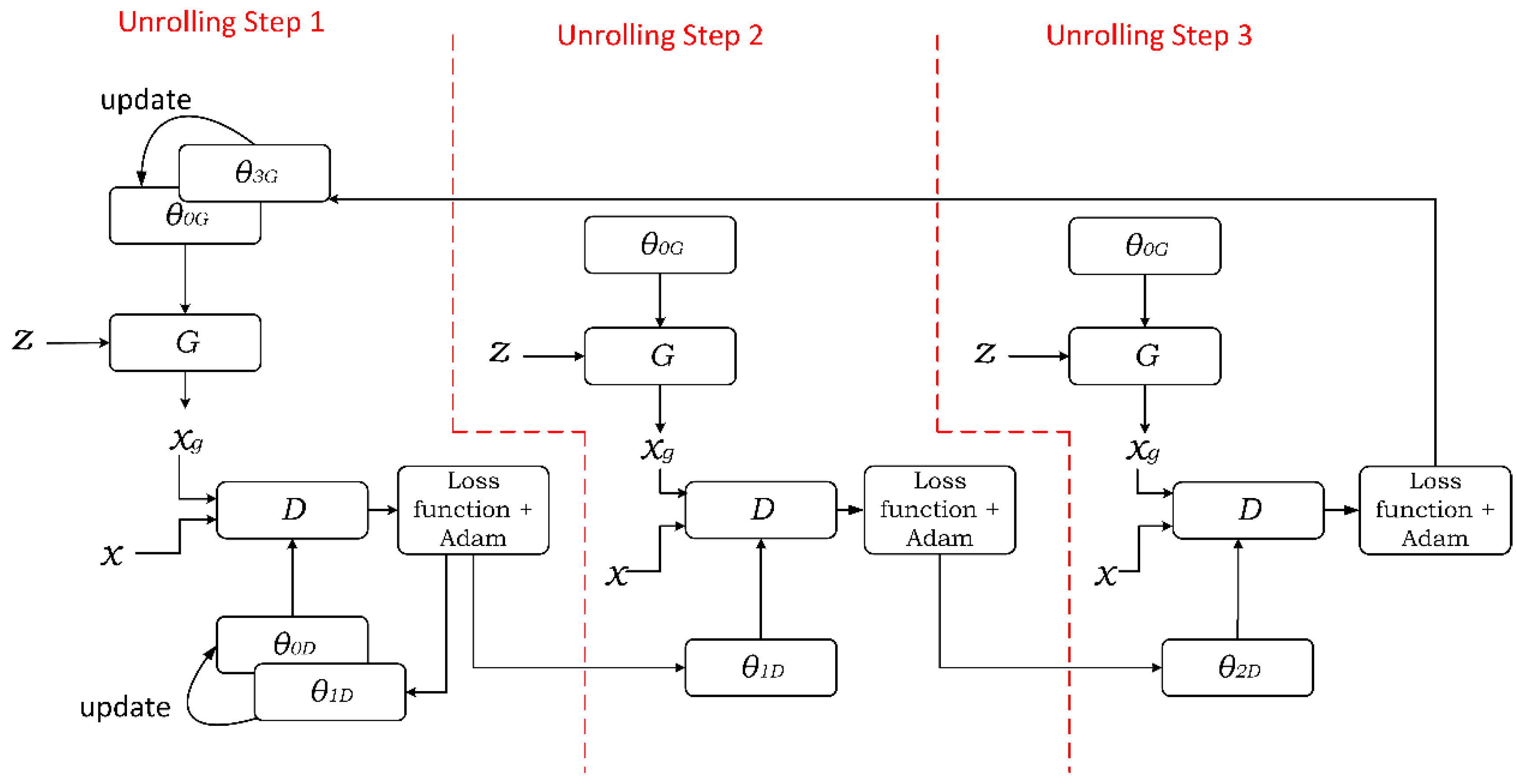 Sensors 21 06892 g003