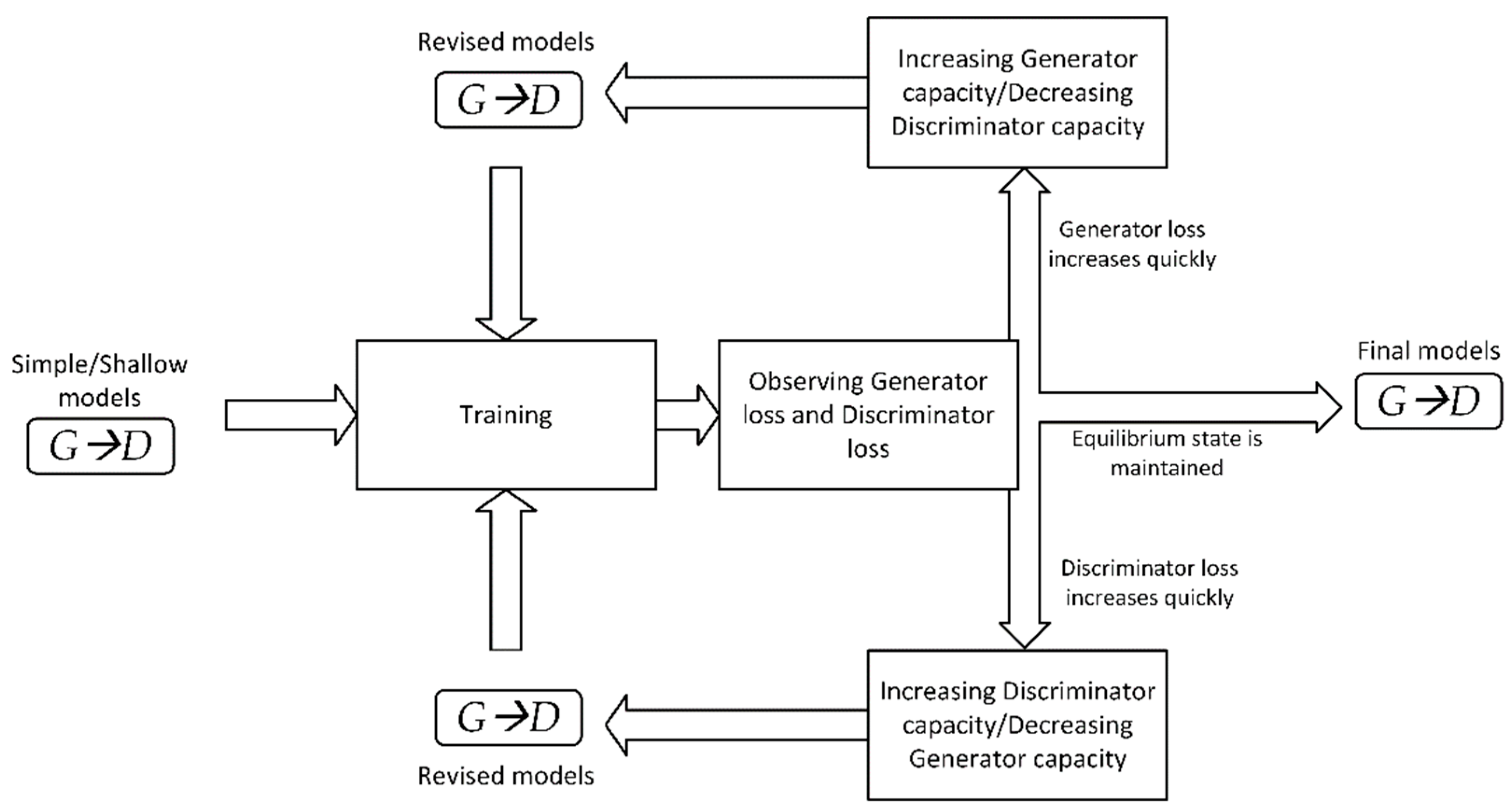 Sensors 21 06892 g004