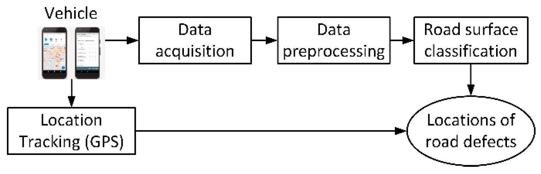 Sensors 21 06892 g005