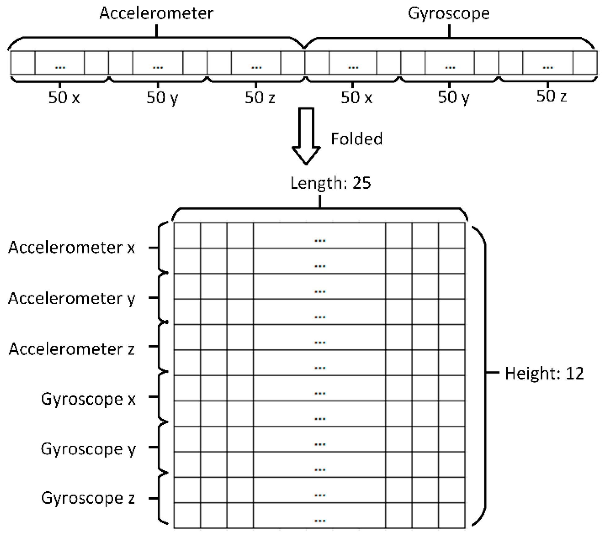 Sensors 21 06892 g008