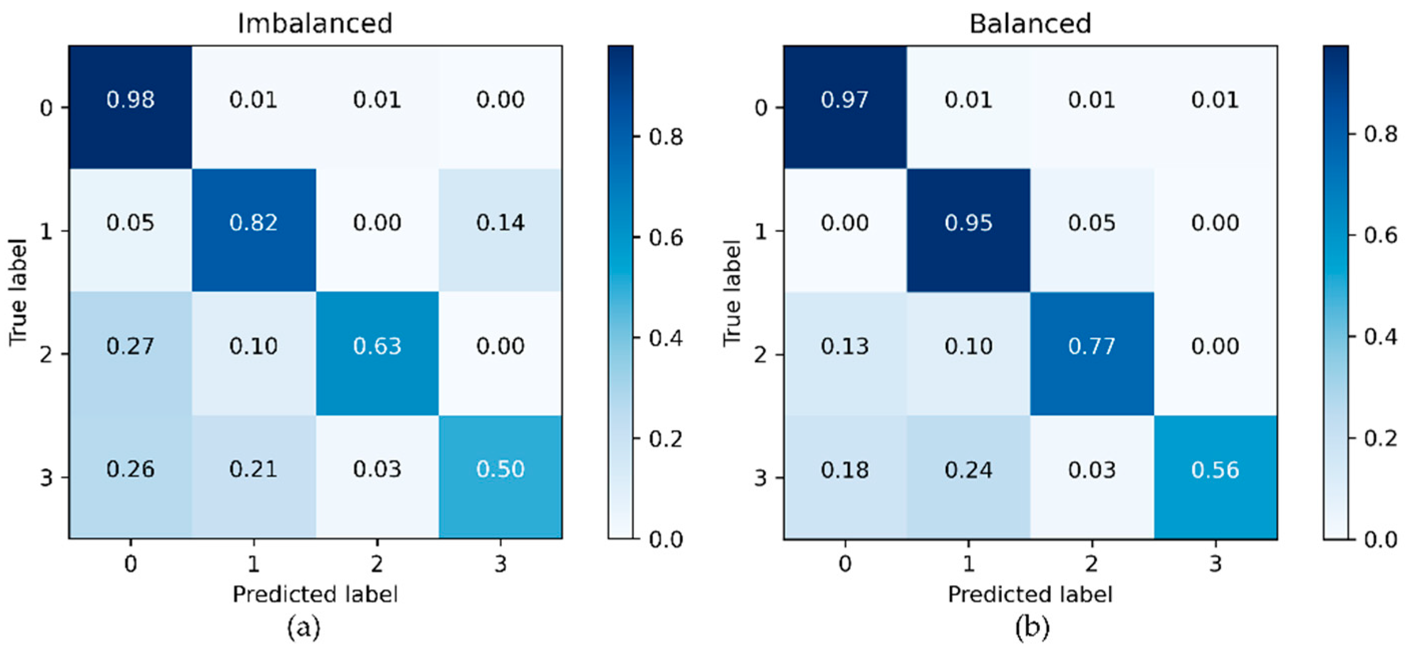 Sensors 21 06892 g014