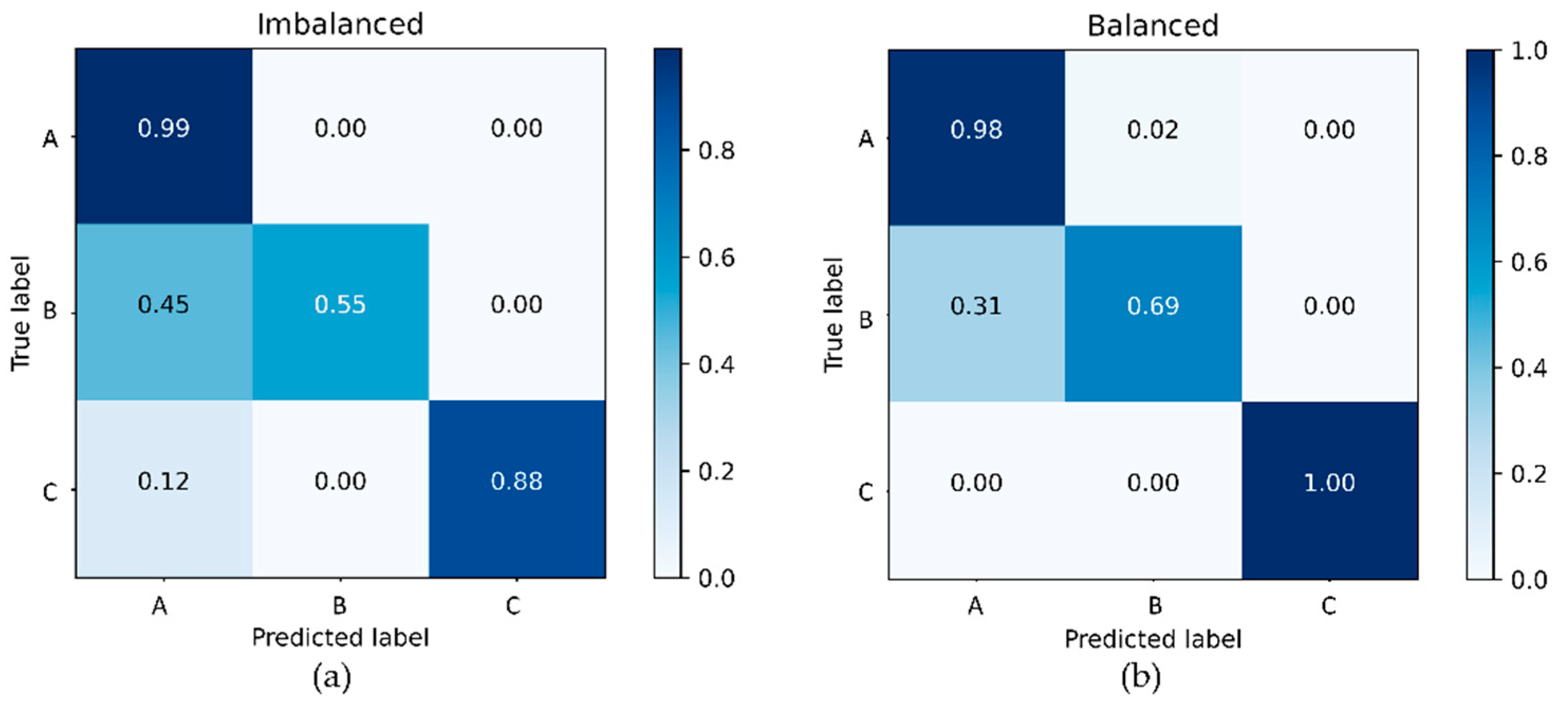 Sensors 21 06892 g015