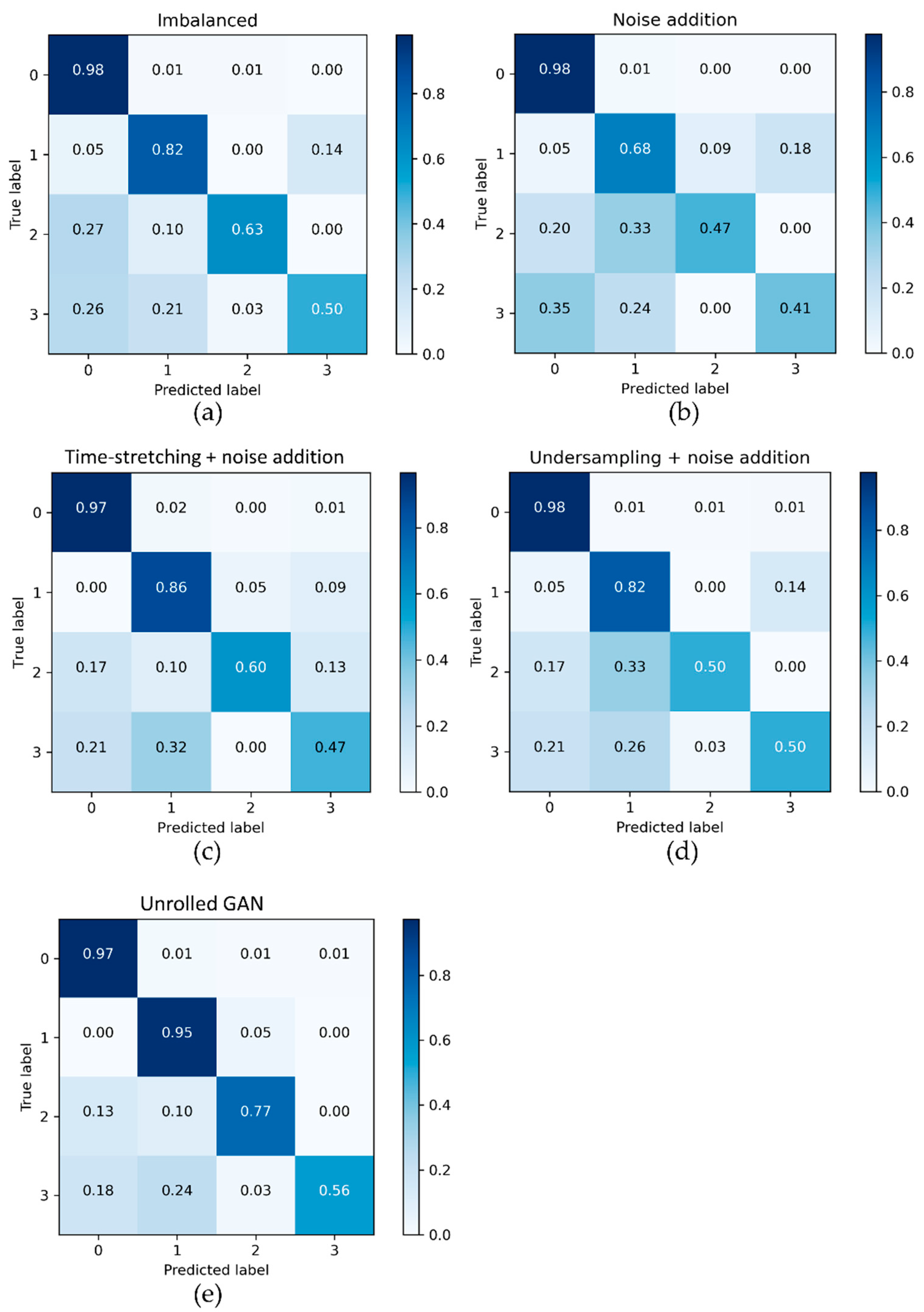 Sensors 21 06892 g016
