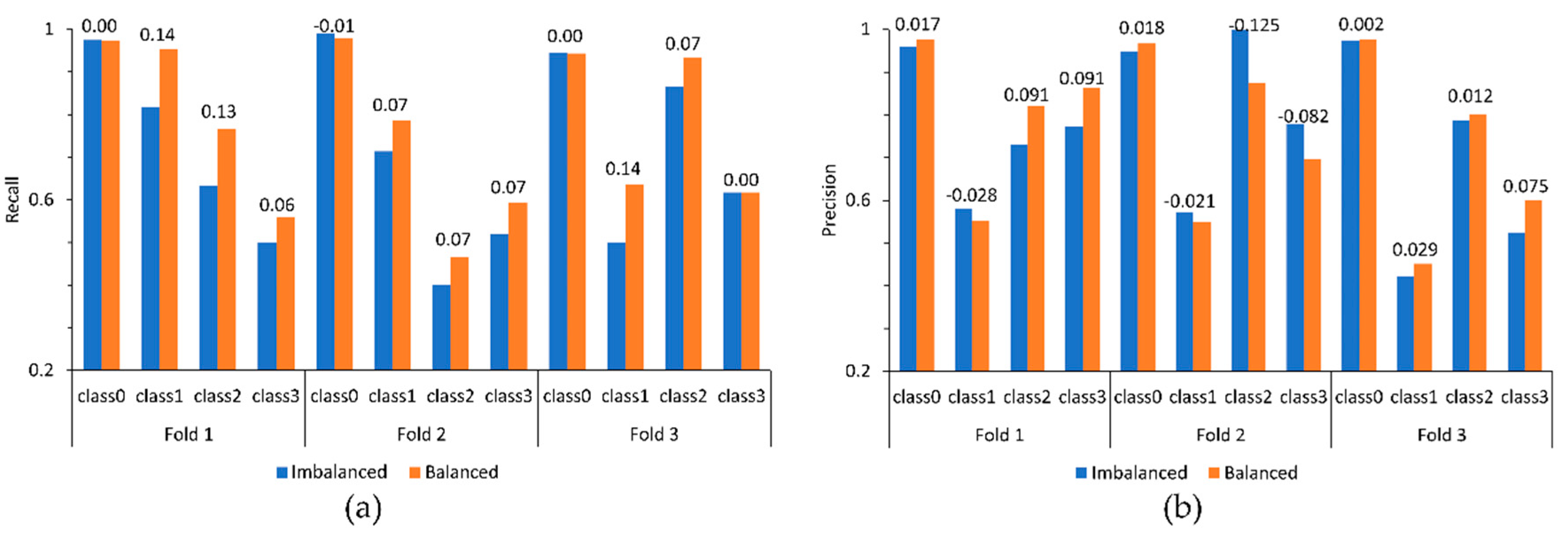 Sensors 21 06892 g017