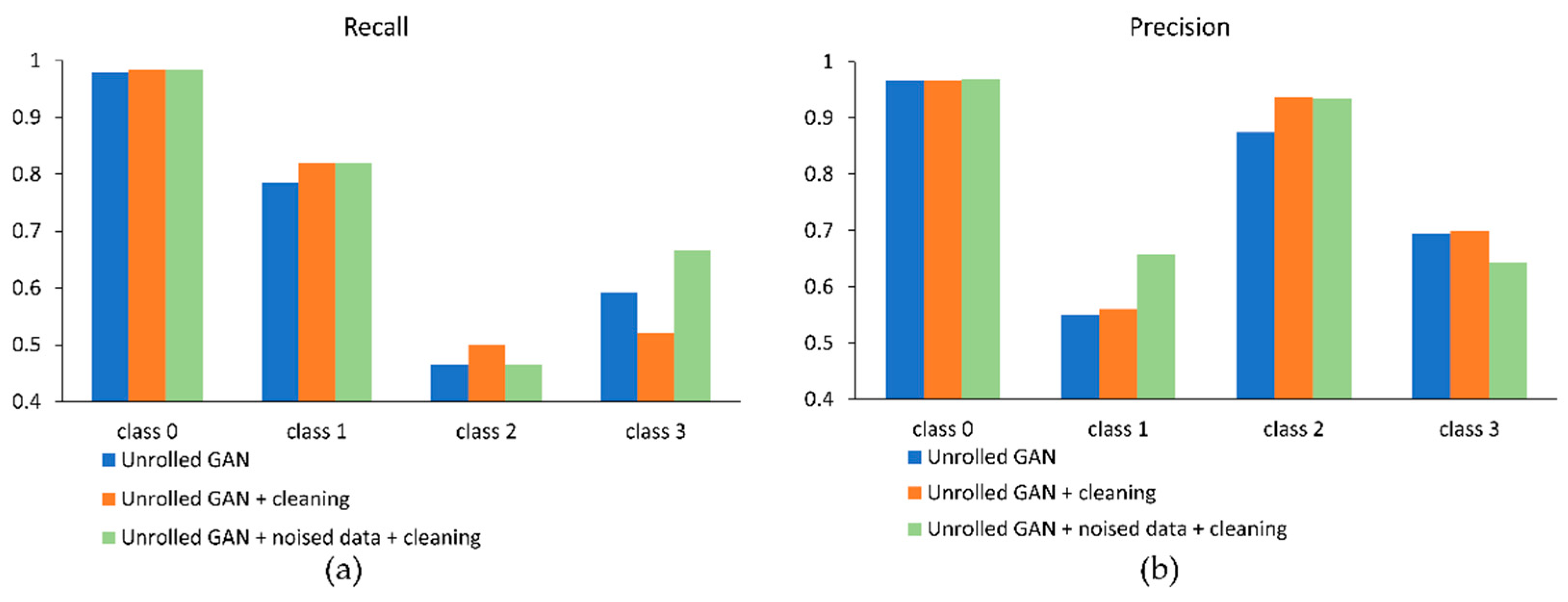 Sensors 21 06892 g019